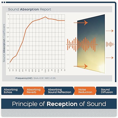 Miniatura 262 de BUBOS Paquete de 8 paneles acústicos artísticos insonorizados, paneles de pared de 47.2 x 31.4 pulgadas, paneles de pared acústicos decorativos