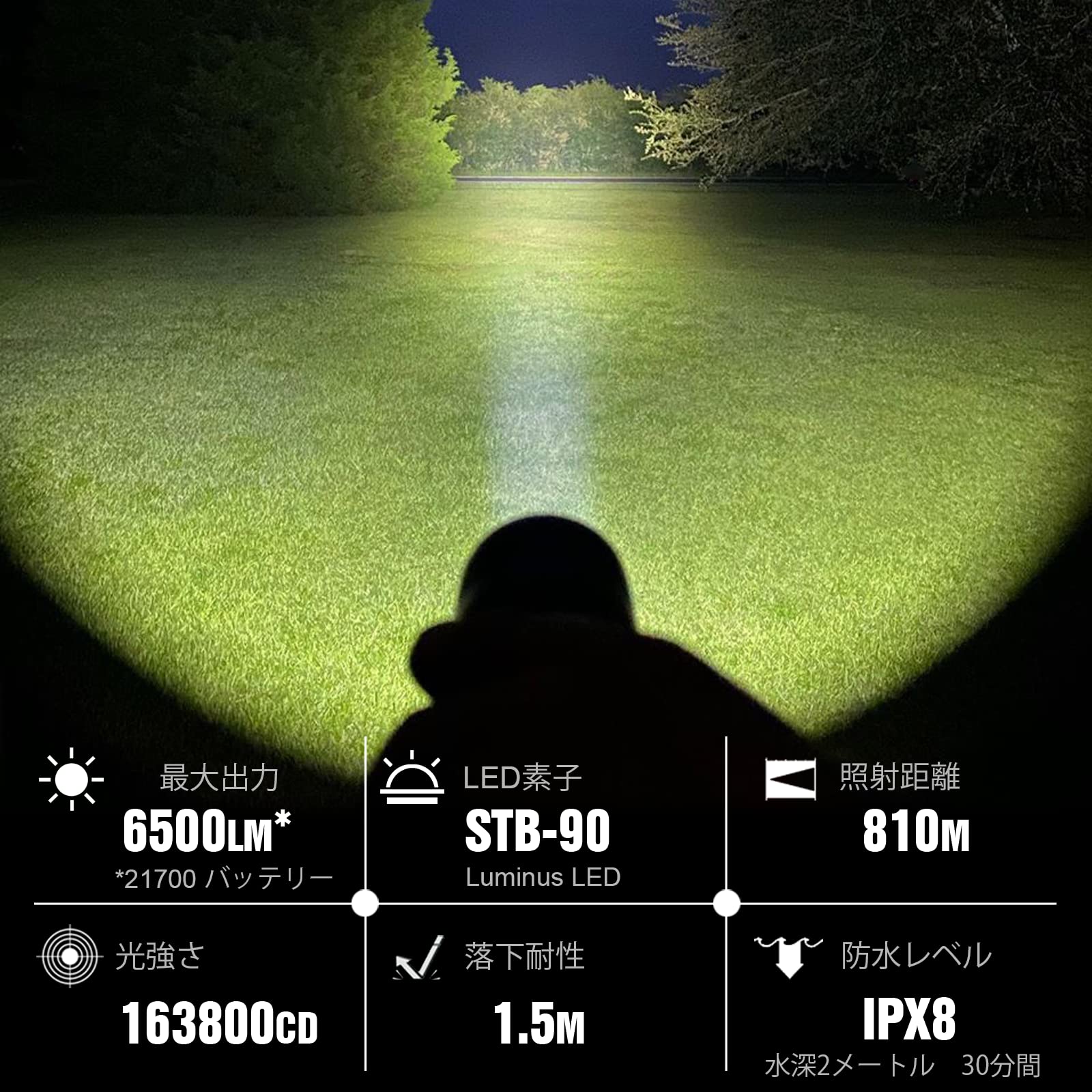 Amazon.co.jp: LUMINTOP FW21PRO X9L 高出力 プロの懐中電灯