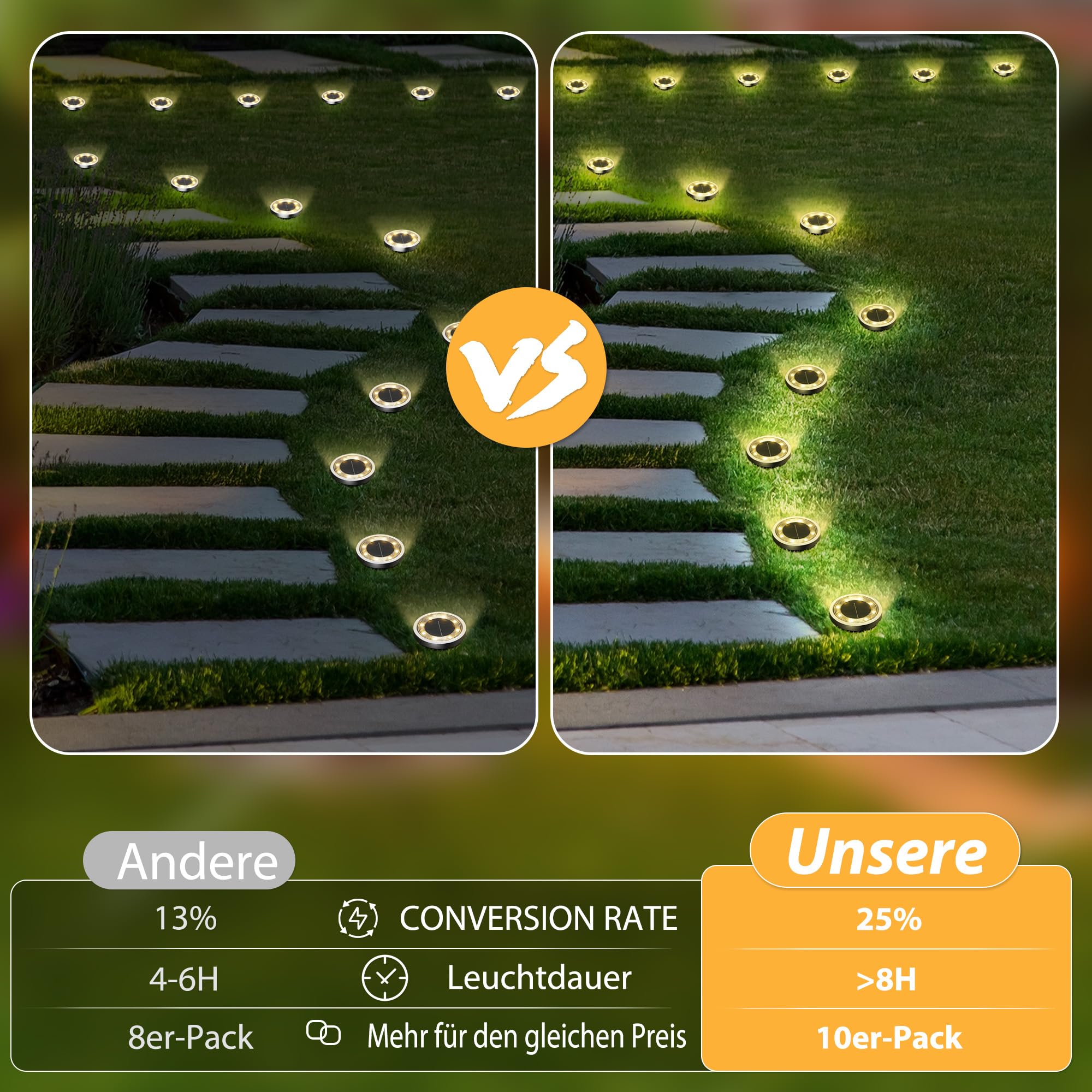 FLOWood 10 Stück Solar Bodenleuchten Aussen, Warmweiß Solarleuchten für Garten Außen mit 8 LEDs, Wasserdicht Led Solar Gartenleuchten, Solarlampen für Außen Garten Rasen Gehweg Patio Warmweiss