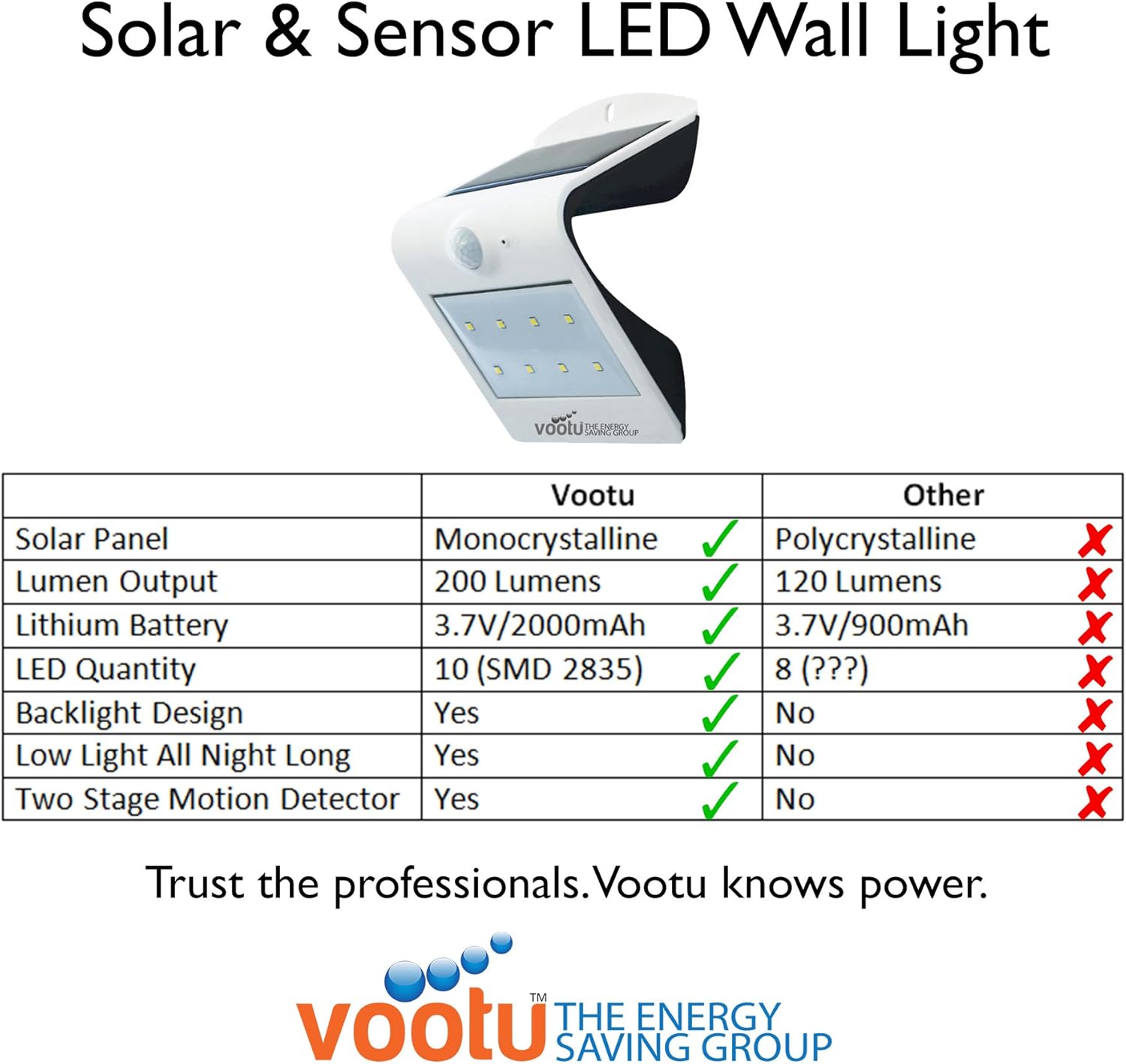 Smart Solar Sensor Waterproof Outdoor LED Wall Light (1)