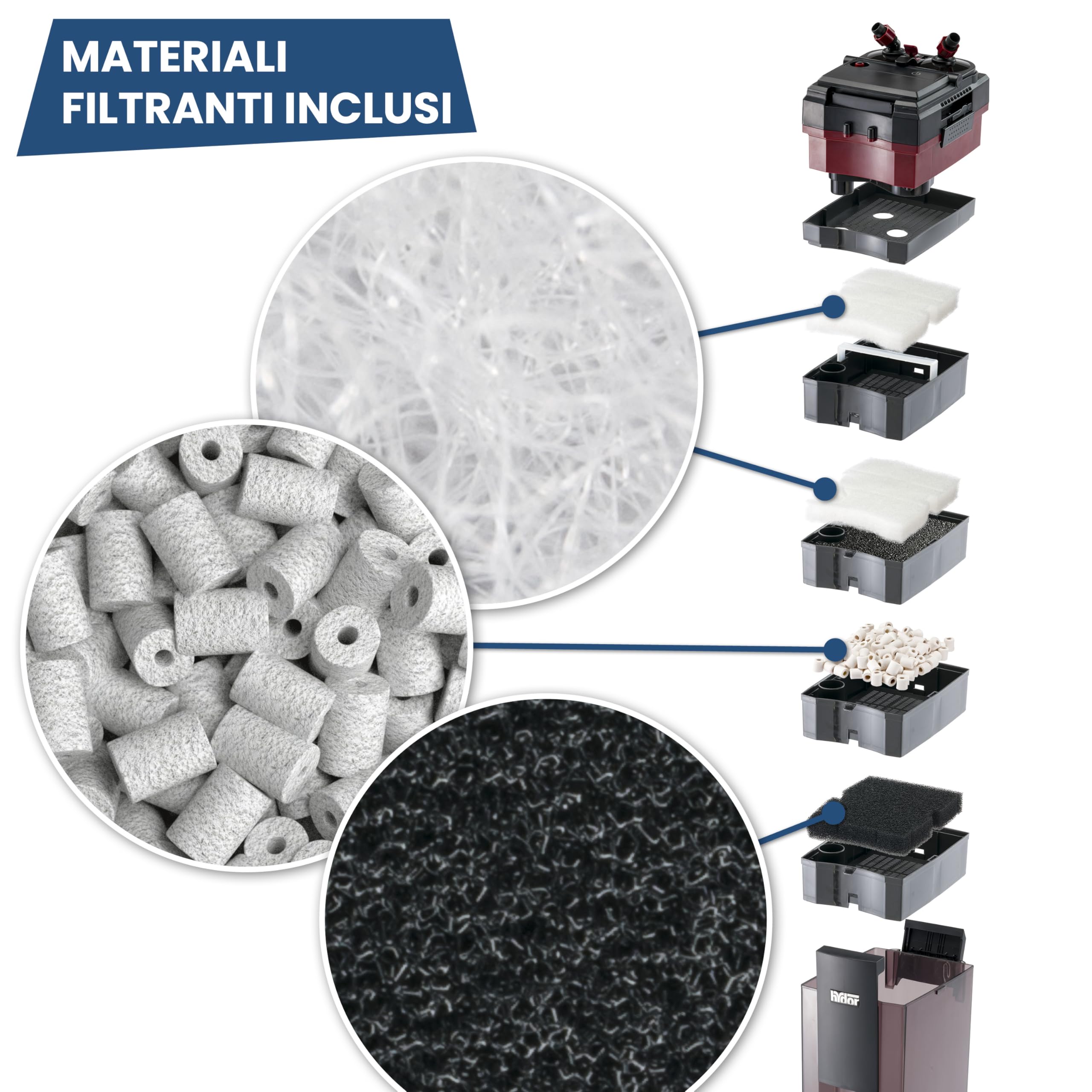Hydor Filtro Esterno per Aquaria Professional 2.0 Filtro Silenzioso per acquari Materiali filtranti Inclusi Diffusore di CO2 Interno Auto-aspirante Manutenzione Facile, per acquari Fino a 250 l