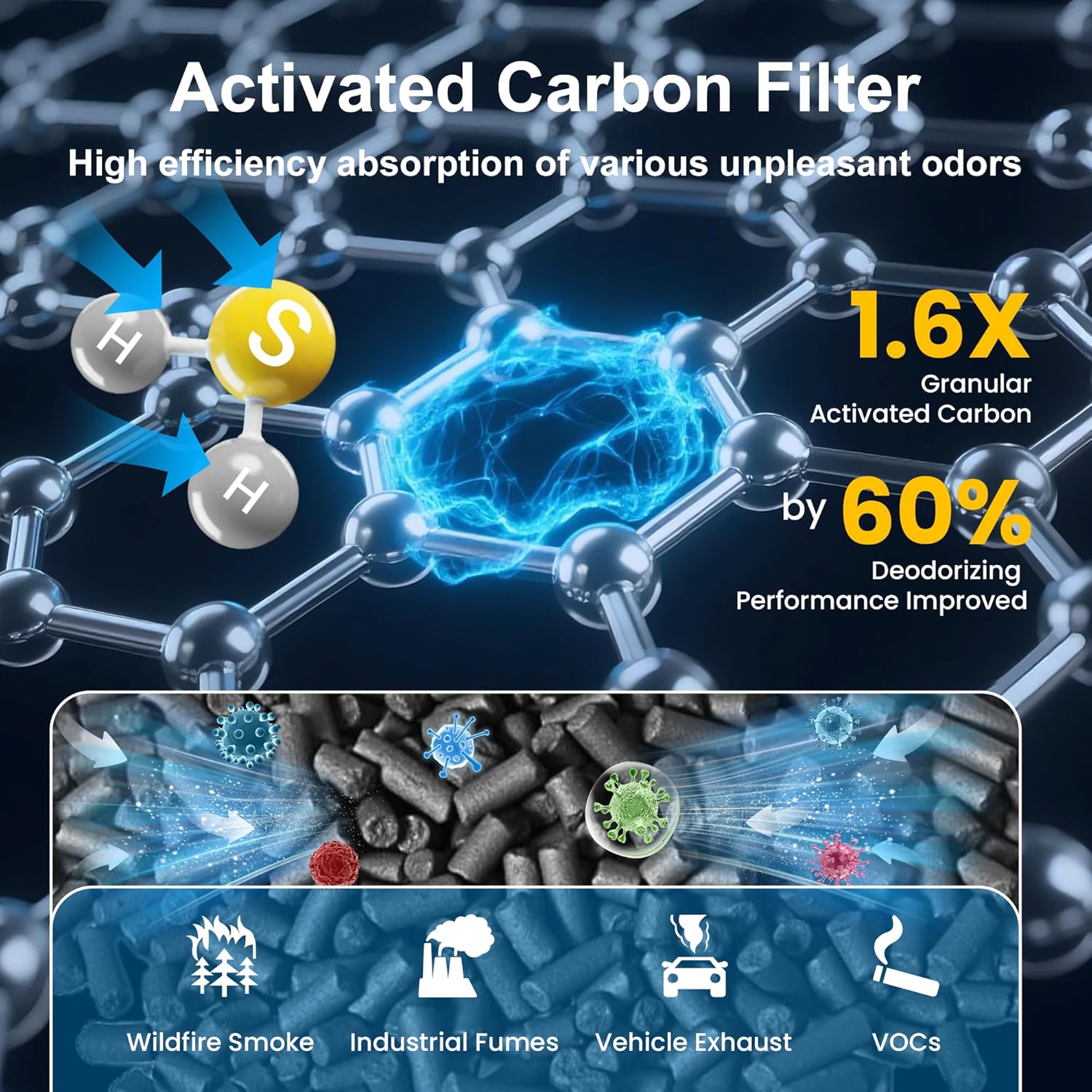 AP-1512HH Replacement Filter for Coway Airmega AP-1512HH and Airmega 200M Air Purifiers, 2 High Efficiency Filter and 6 Activated Carbon Filter, Compared to Part # 3304899