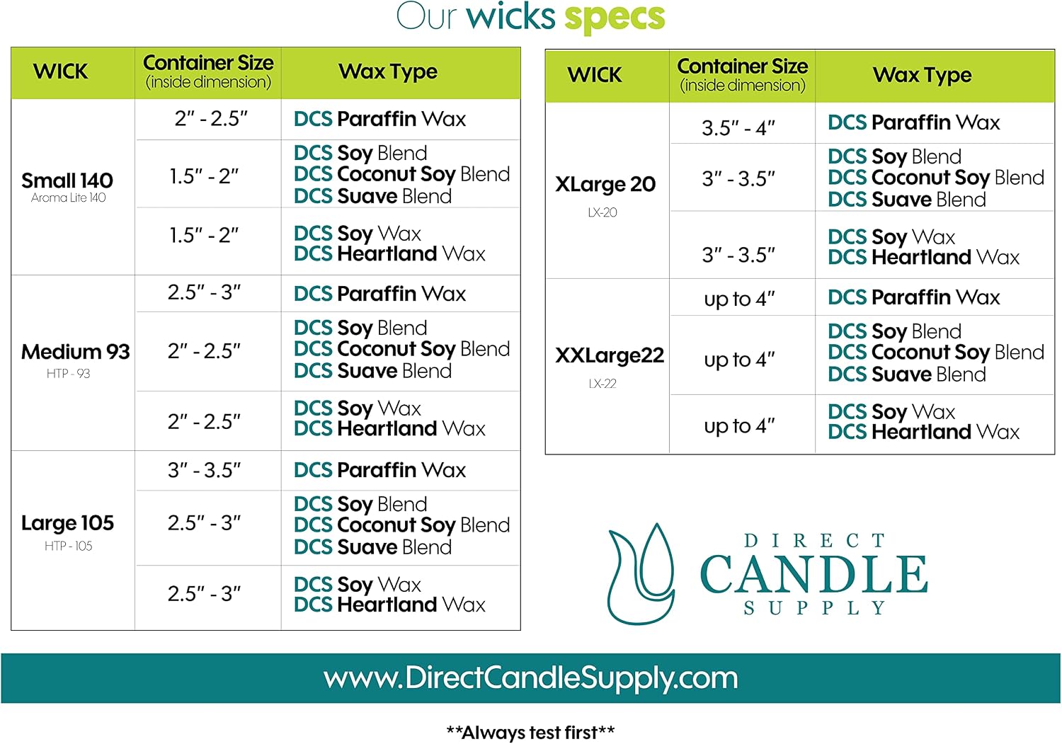 LX 22 Extra Extra Large Cotton Wicks for Candles - 100pcs Pre-Waxed and Pre-Tabbed Slow Burn Wicks