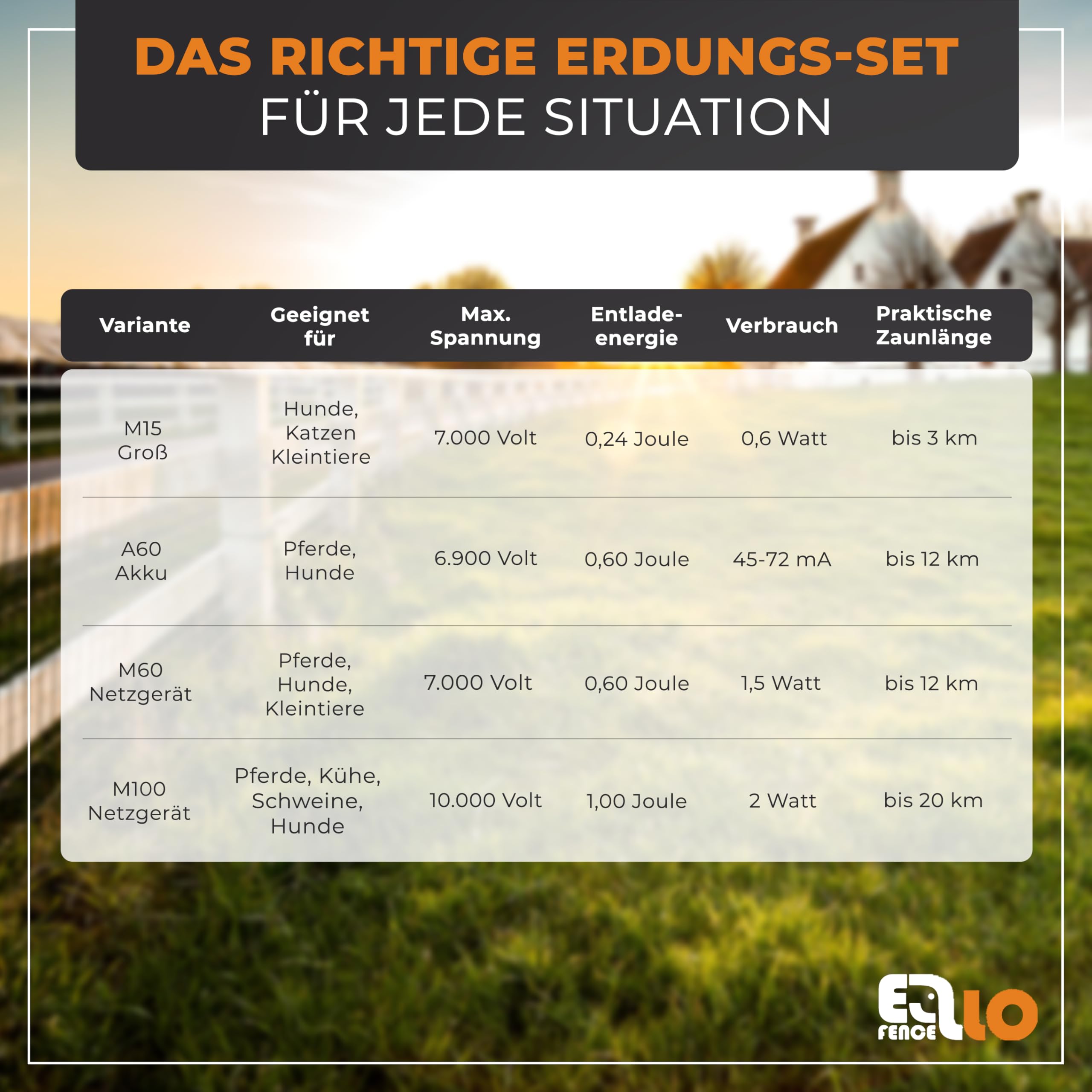 Weidezaungerät 230V M100 | Extra Starkes & leises Elektrozaungerät