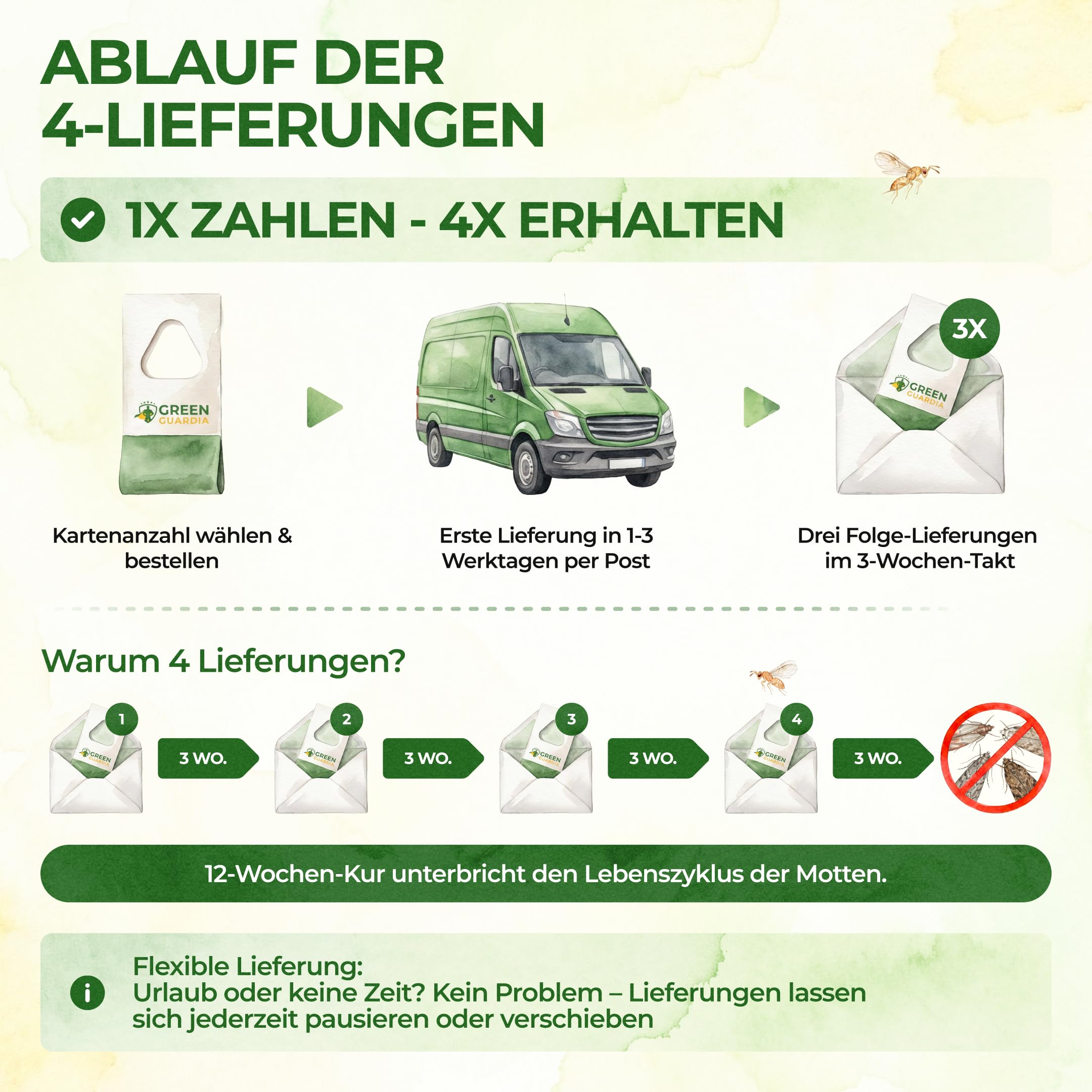 GREEN GUARDIA Schlupfwespen gegen Kleidermotten - 9 Karten à 4 Lieferungen - Effektiv Motten bekämpfen/Bio- und Umweltfreundliche Alternative zu Mottenfalle, Mottenspray, Pheromfalle