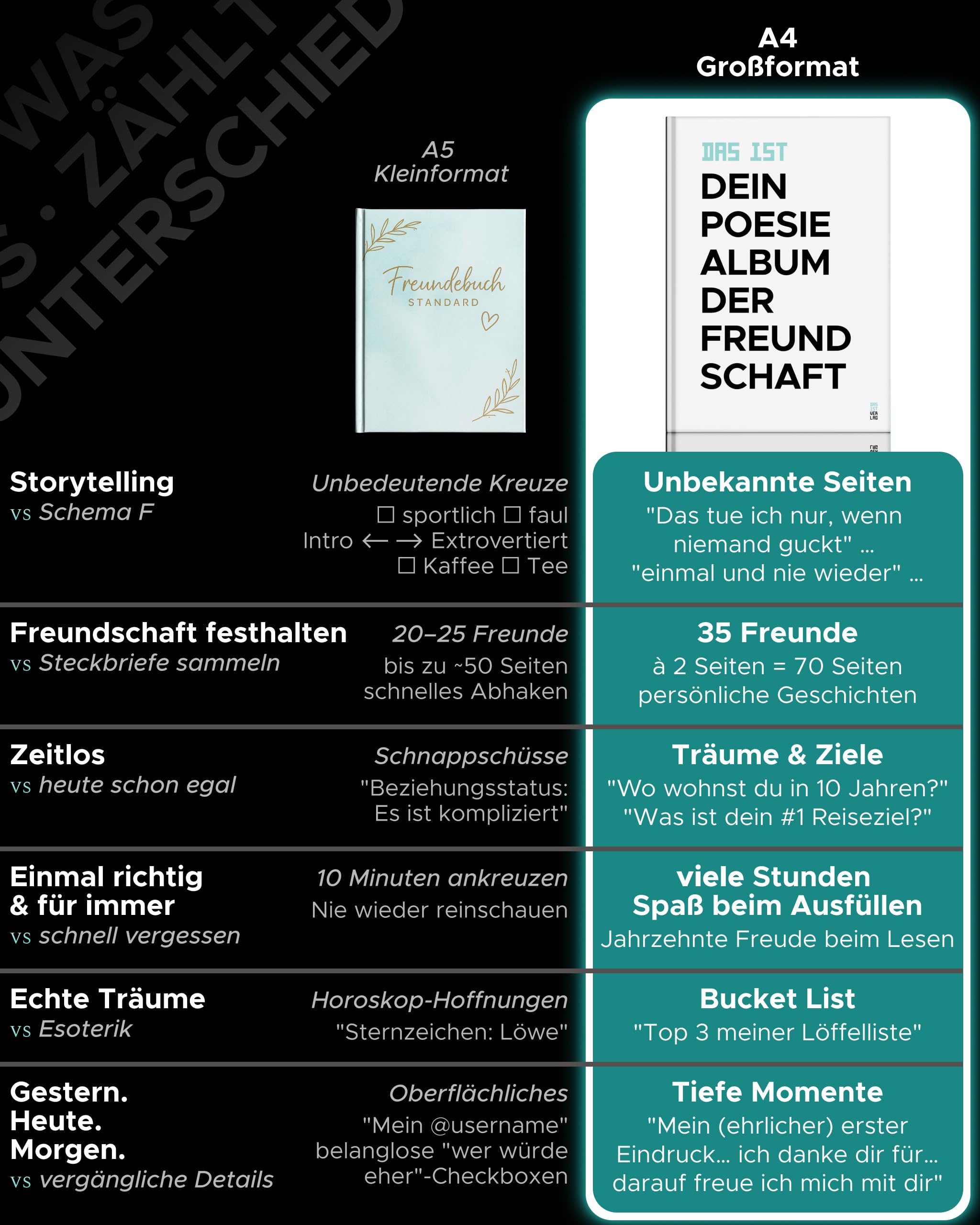 Freundebuch für Erwachsene (Deluxe) Poesiealbum der Freundschaft · A4, Deutsch & Englisch, 35 Freunde · Abschiedsbuch Kollegen · Gästebuch Geburtstag · Geschenk zur Hochzeit · DAS IST Verlag
