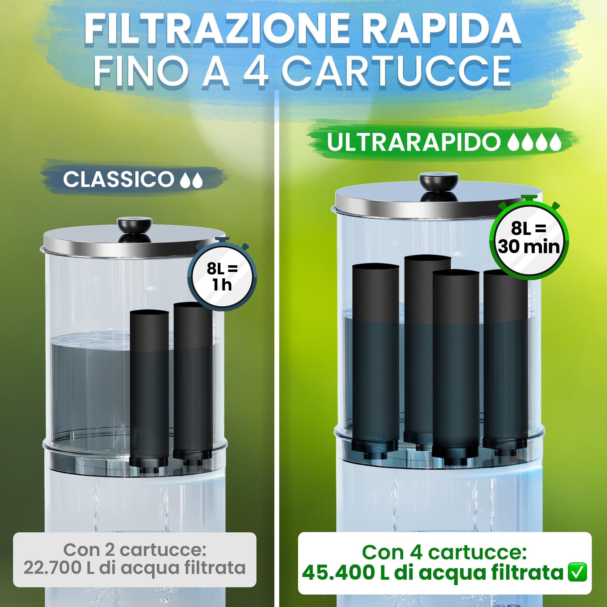 ORINKO Filtro acqua per gravità 8,5 litri con 4 cartucce, purificatore d'acqua con carbone attivo, fontana filtrante per acqua del rubinetto, acqua piovana e altro, filtro avanzato
