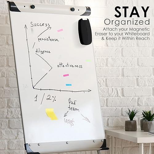 Miniatura 10 de Loddie Doddie Borrador magnético de pizarra blanca 2 en 1 y borrador de pizarra con spray de limpieza de borrado en seco (verde azulado) - Limpiador