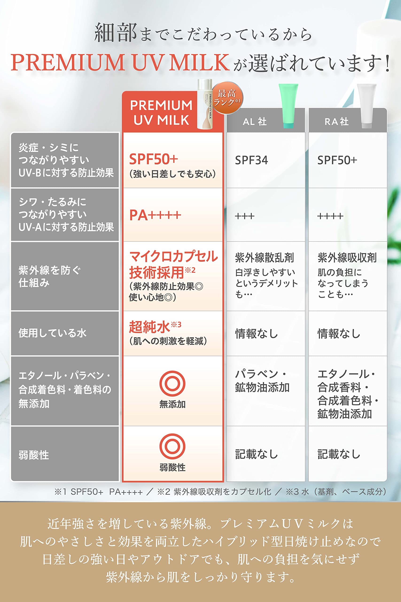 Amazon.co.jp: 日焼け止め 敏感肌 子ども 無添加 SPF50+の最高ランクx