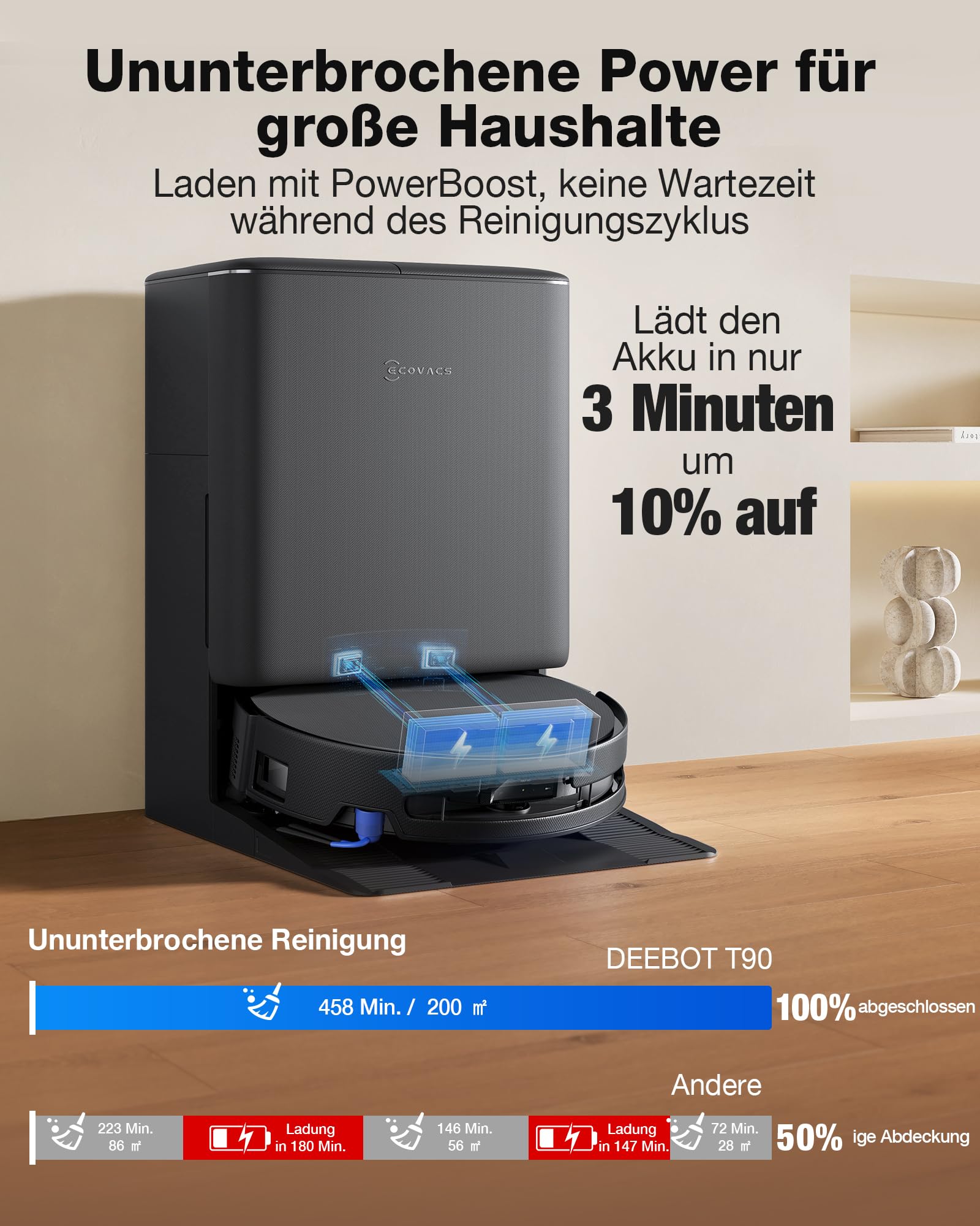 Ecovacs DEEBOT T90 PRO Omni Saugroboter mit Wischfunktion – Bild 5