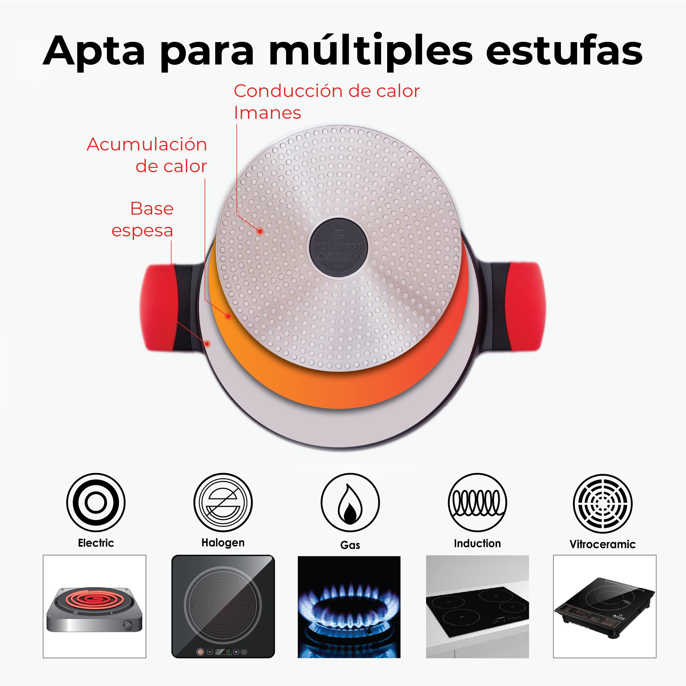 Müller Kitchen - Olla (Aluminio fundido a presión, Revestimiento antiadherente, Inducción, Tecnología alemana) (20cm - 2,5L)