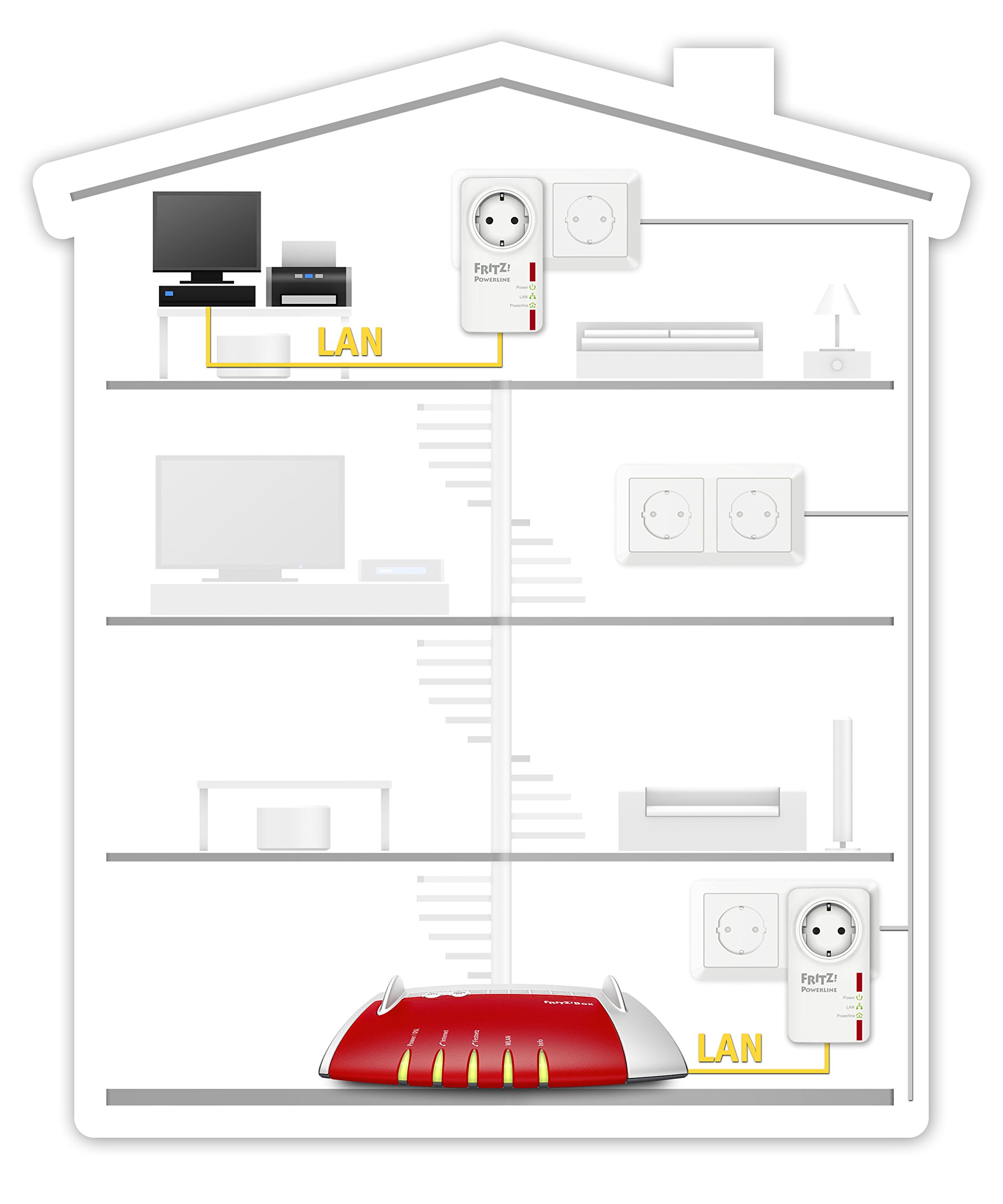 AVM Fritz Powerline 530E Kit 500 Mbit/s Fast Ethernet LAN Prise de Courant Version Internationale 500 Mbit/s
