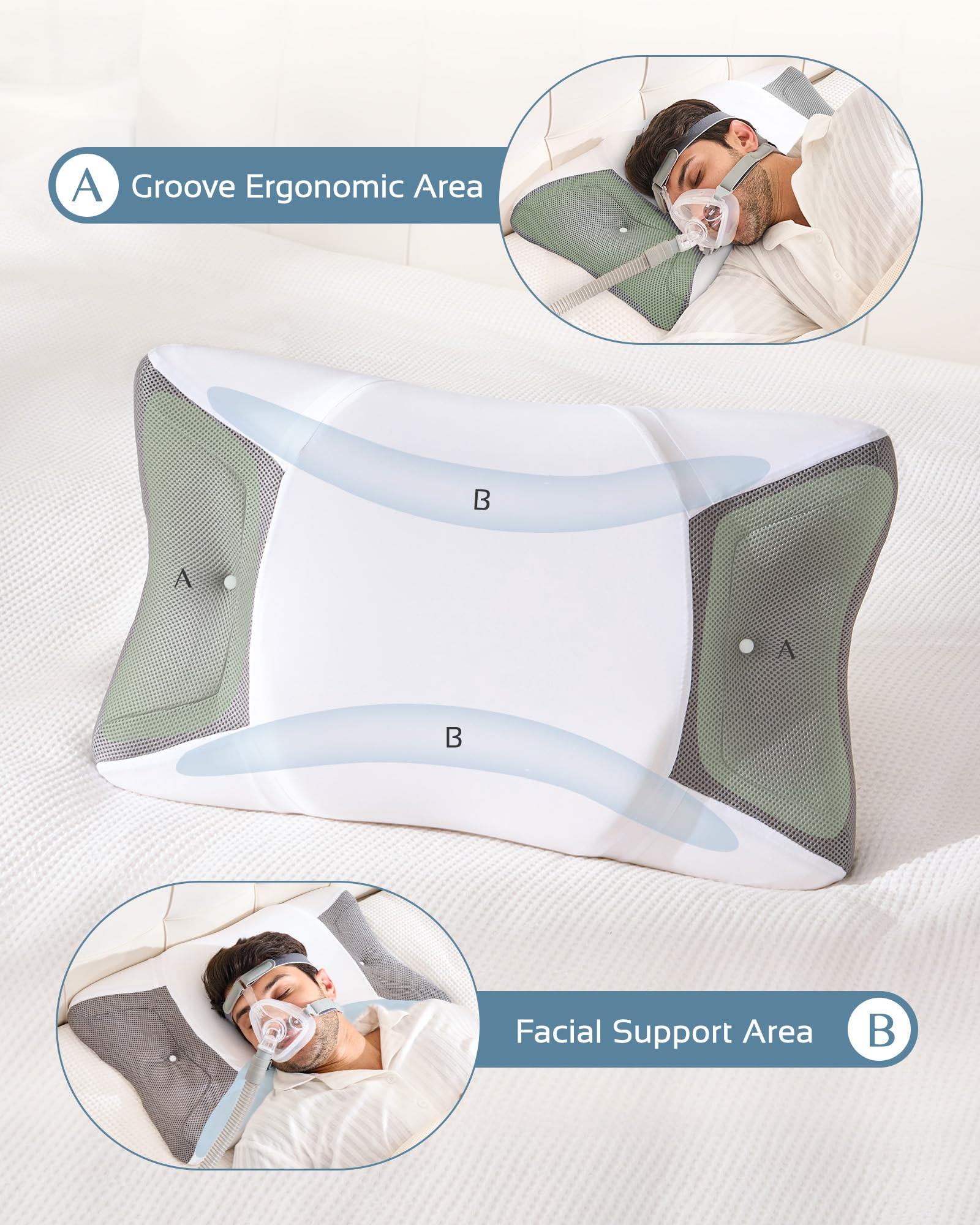 Almohada CPAP Ortopédica Cervical Espuma Viscoelástica, Almohada Apnea del Sueño Ergonómica con Ranuras Laterales Ensanchadas Reducen Presión Mascarilla y Fugas Aire, Funda Transpirable Fresca