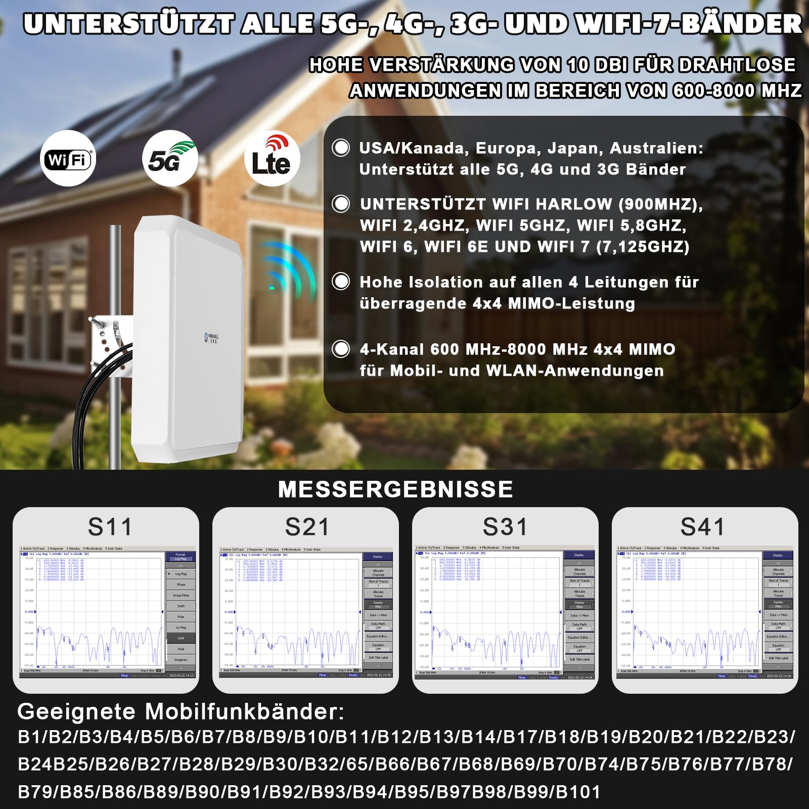 Maswell 5G Antenne 4X4 MIMO Outdoor, 10dBi Richtantenne Externe Außenantenne kompatibel mit FRITZBox, 5G NR Router Gateways | Breitband 600-8000 MHz (4MIMO)