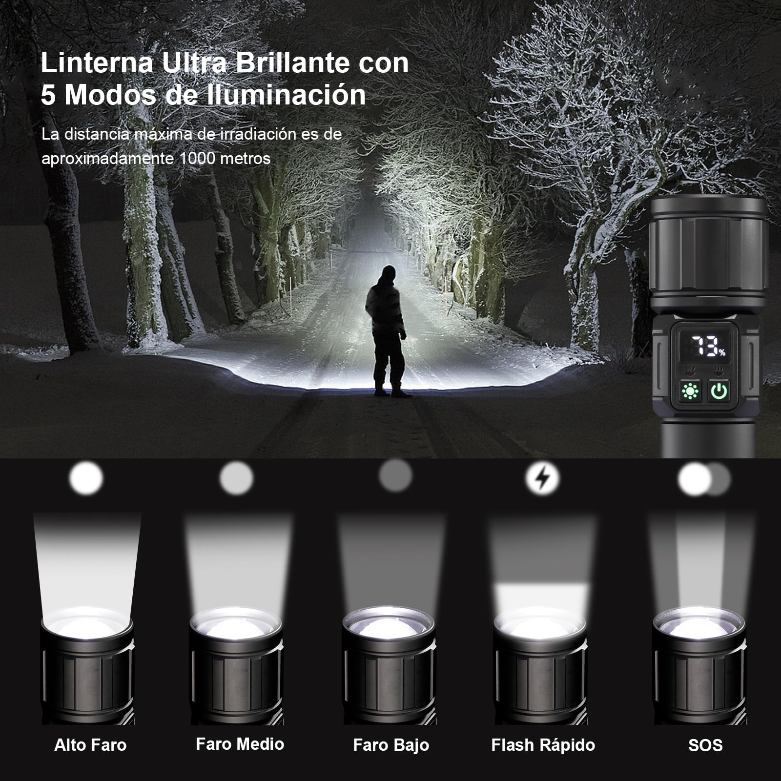 Tom-shine Súper Brillante Linterna LED con Zoom – Recargable USB-C 5000mAh, 9 Modos + Luz Lateral & Indicador de Batería, IPX4 Resistente a la Lluvia para Caza, Camping, Emergencias
