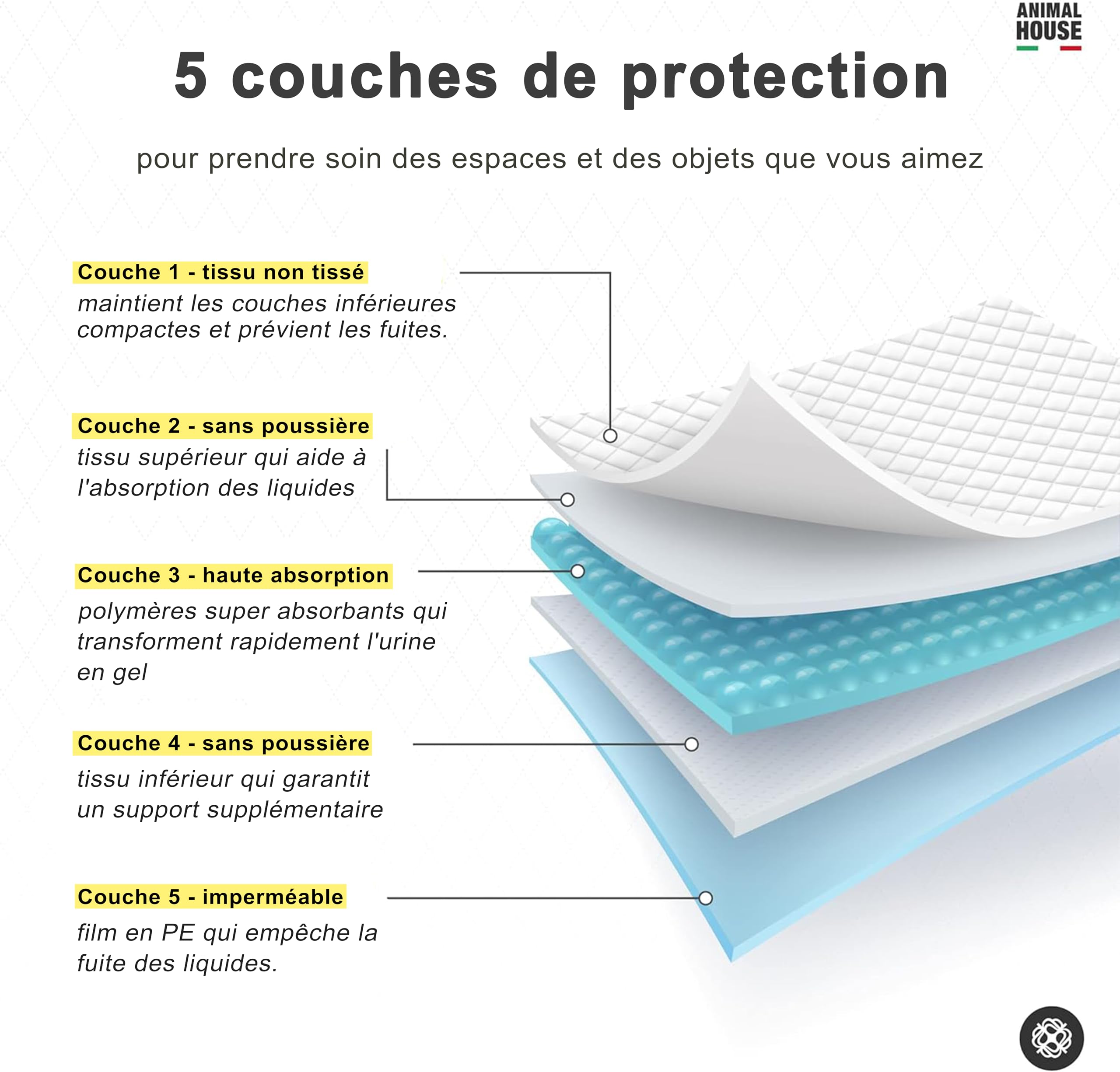 Animal House - 40PCS Tapis Hygiéniques Absorbants Camomille - Haute Absorption - sans Poussière - Retient Les Odeurs - Protège la Maison - (60x60 cm 40), Blanc/Bleu
