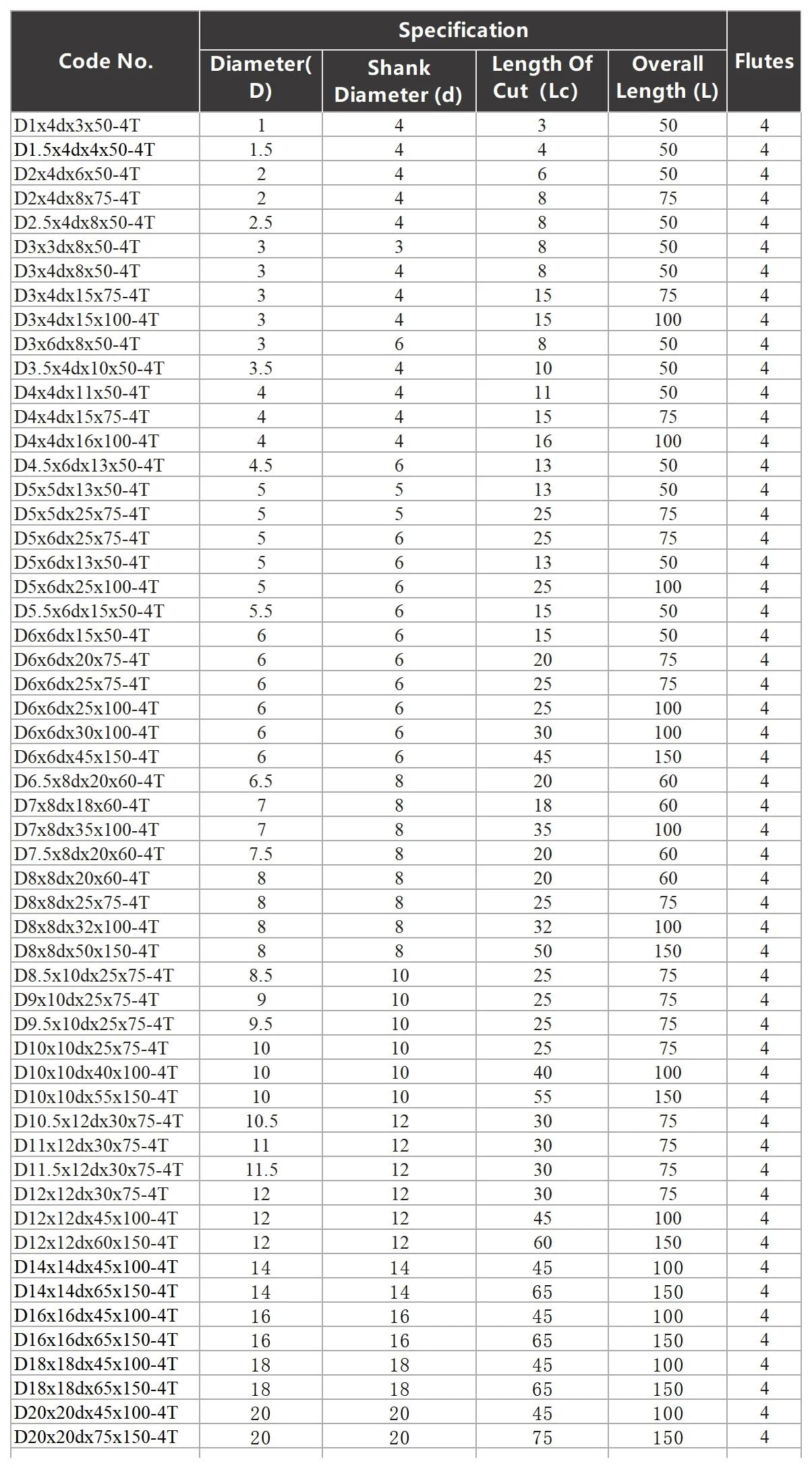 1 szt. Powlekany frez palcowy HRC70 do stali nierdzewnej o wysokiej twardości 4 ostrza CNC Średnica 1-20 mm,5-11,5(D20x20dx45x100-4T)