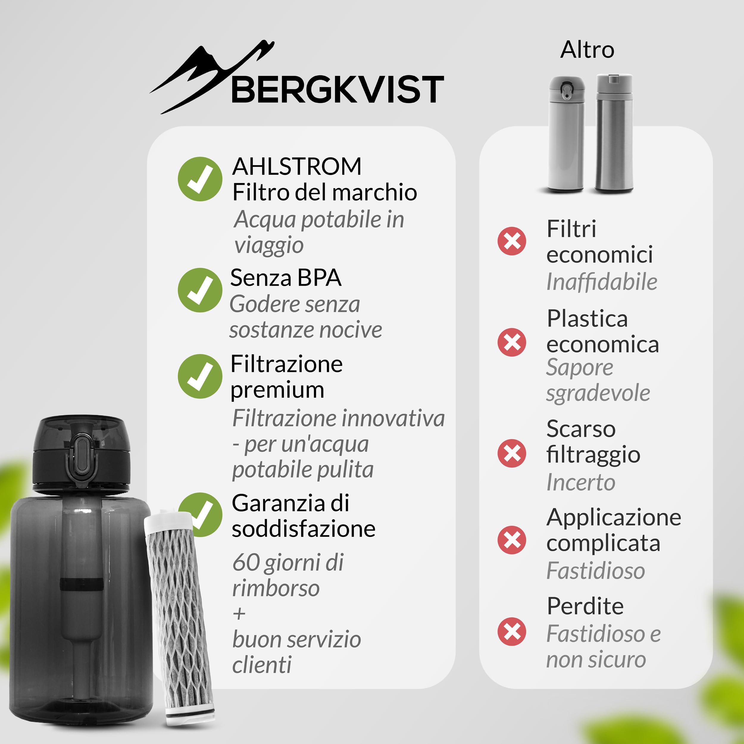BERGKVIST® Bottiglia con filtro per acqua da esterno FJÄLLKLAR, 1l, nero | Borraccia da 1 litro con filtro di AHLSTROM® per acqua potabile pulita per campeggio, escursioni e sopravvivenza
