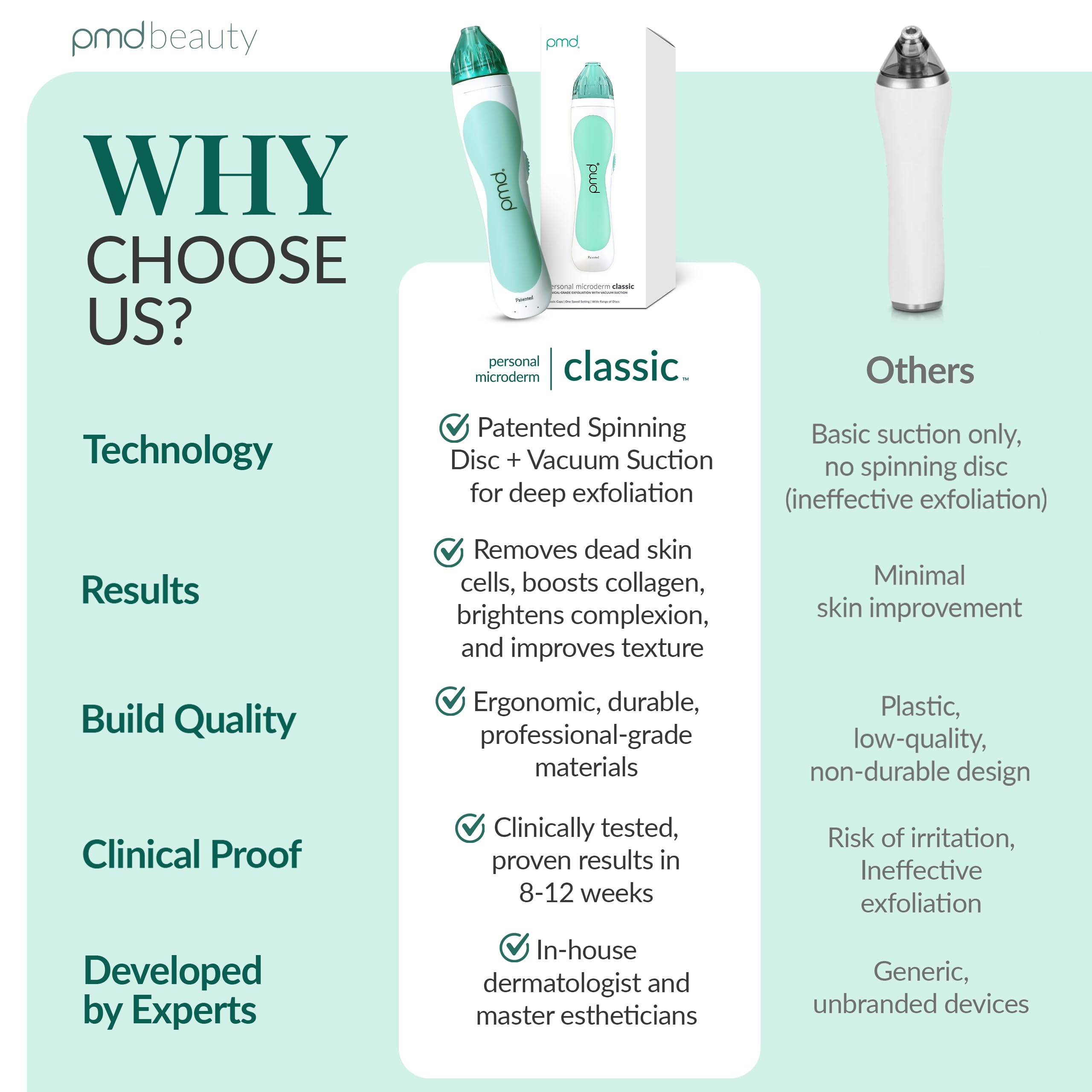 PMD Personal Microderm Classic - Máquina de microdermoabrasión en casa con kit para cara y cuerpo - Cristales exfoliantes y succión al vacío para piel fresca y radiante