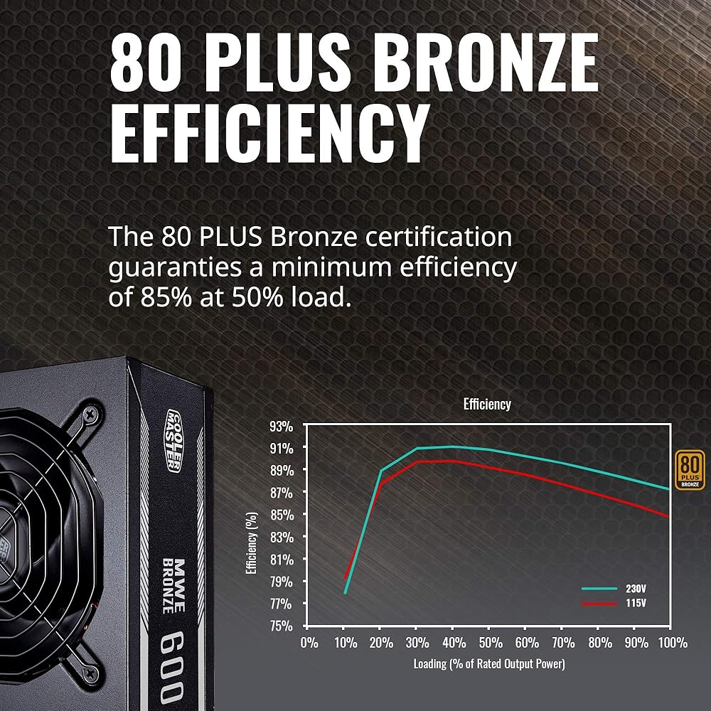 Cooler Master MWE 600 Bronze, 80+ Bronze Certified 600W Power Supply thumbnail 2