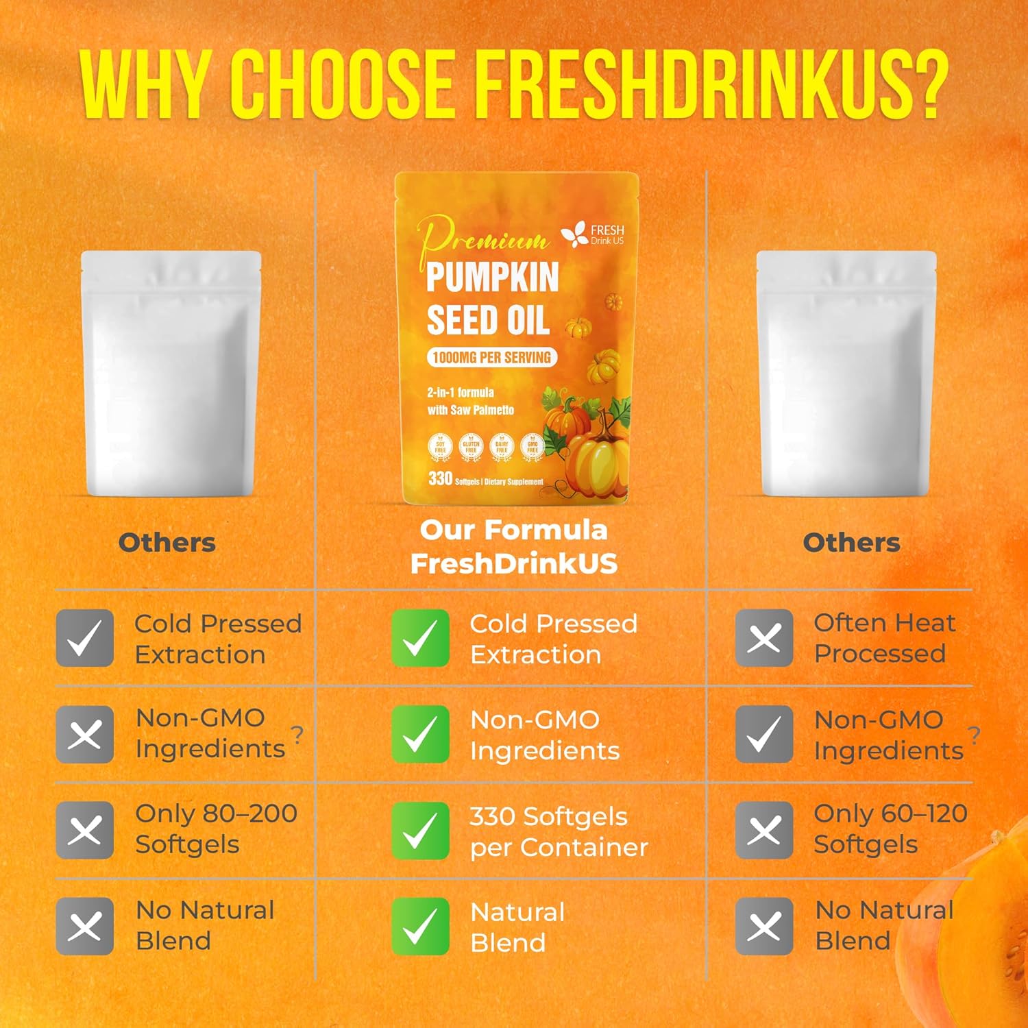 FreshDrinkUS, 330 Premium Pumpkin Seed Oil Softgels with Saw Palmetto, 3000mg Per Serving, Cold Pressed, Pure Virgin Oil, Great Hair Support, Non-GMO, Gluten-Free. - Image 5