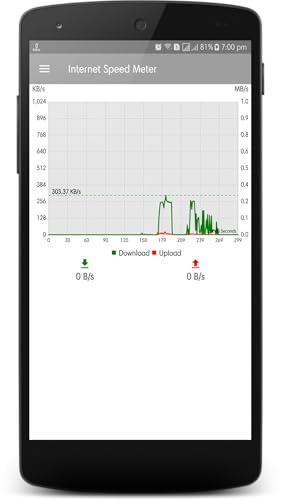 Internet Speed Meter