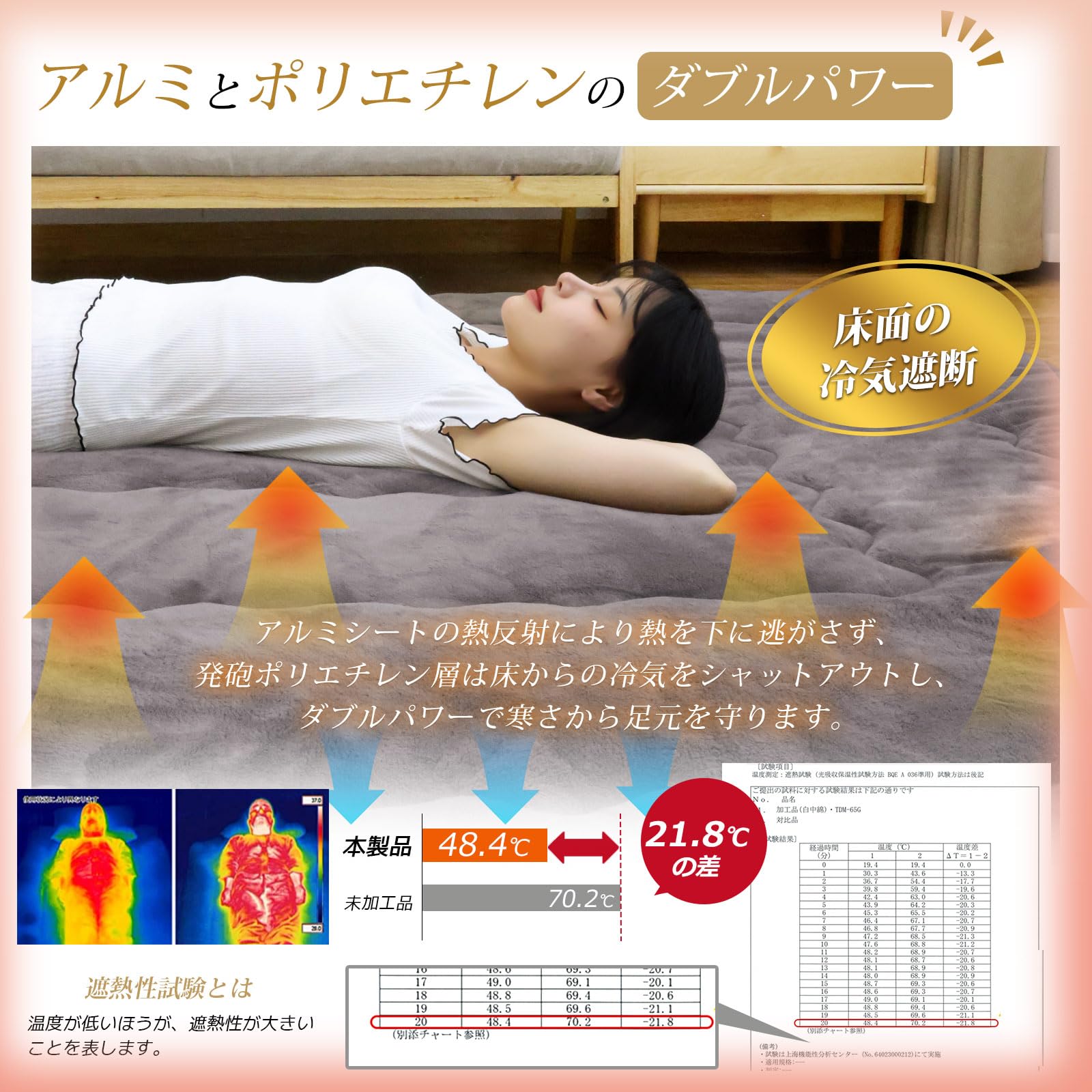 Amazon.co.jp: 【極厚W暖 エアロゲール＆SUNWARMER中綿入り】こたつ