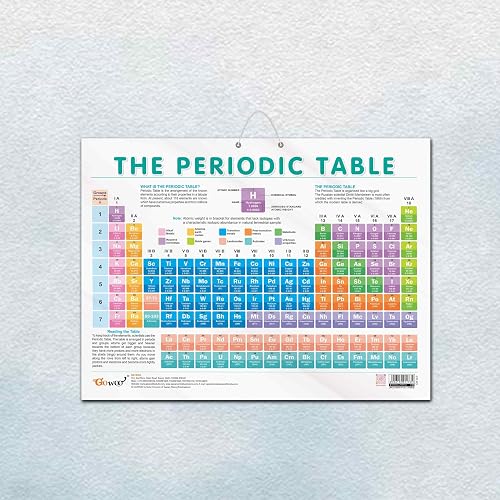 PERIODIC TABLE CHART GLOSS LAMINATED |Chemistry Essentials: Glossy Periodic Table Learning Chart
