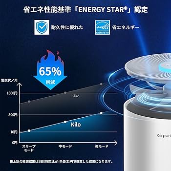 Afloia 空気清浄機 小型 30畳 【遠隔操作可能&七色ライト付き】 Amazon.co.jp: Afloia 空気清浄機 小型 30畳 【遠隔操作可能