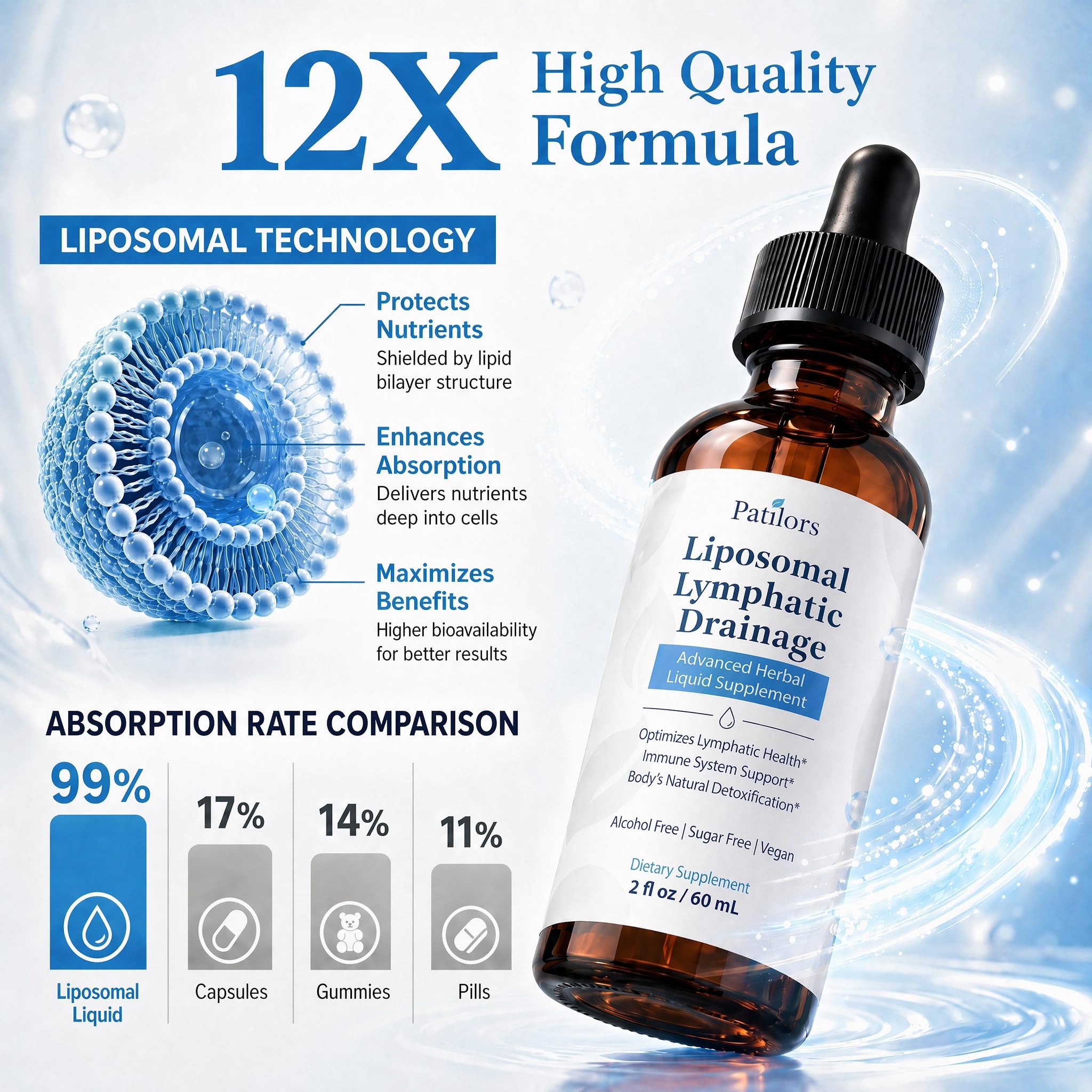 Liposomal Lymphatic Drainage Drops, Advanced Herbal Lymphatic Drainage Supplements with Cleavers, Red Clover, Echinacea, Dandelion, Burdock Root, Elderberry & Calendula, 2 fl oz — Amazon image 4
