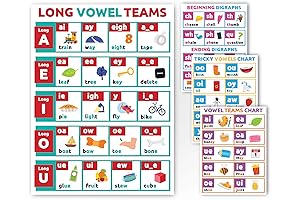 Sproutbrite Phonics Vowels Poster: Learning Language Arts with Ease