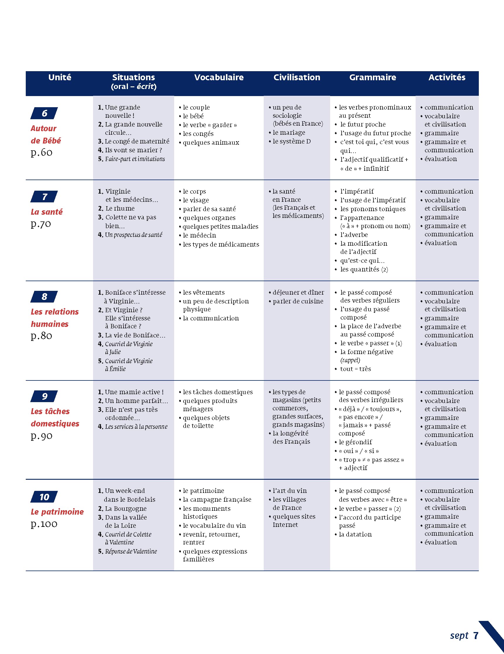 Vite et bien. méthode rapide pour adultes. Livre avec Corrigés. Niveaux A1-A2. Per le Scuole superiori. Con File audio per il download (Vol. 1)