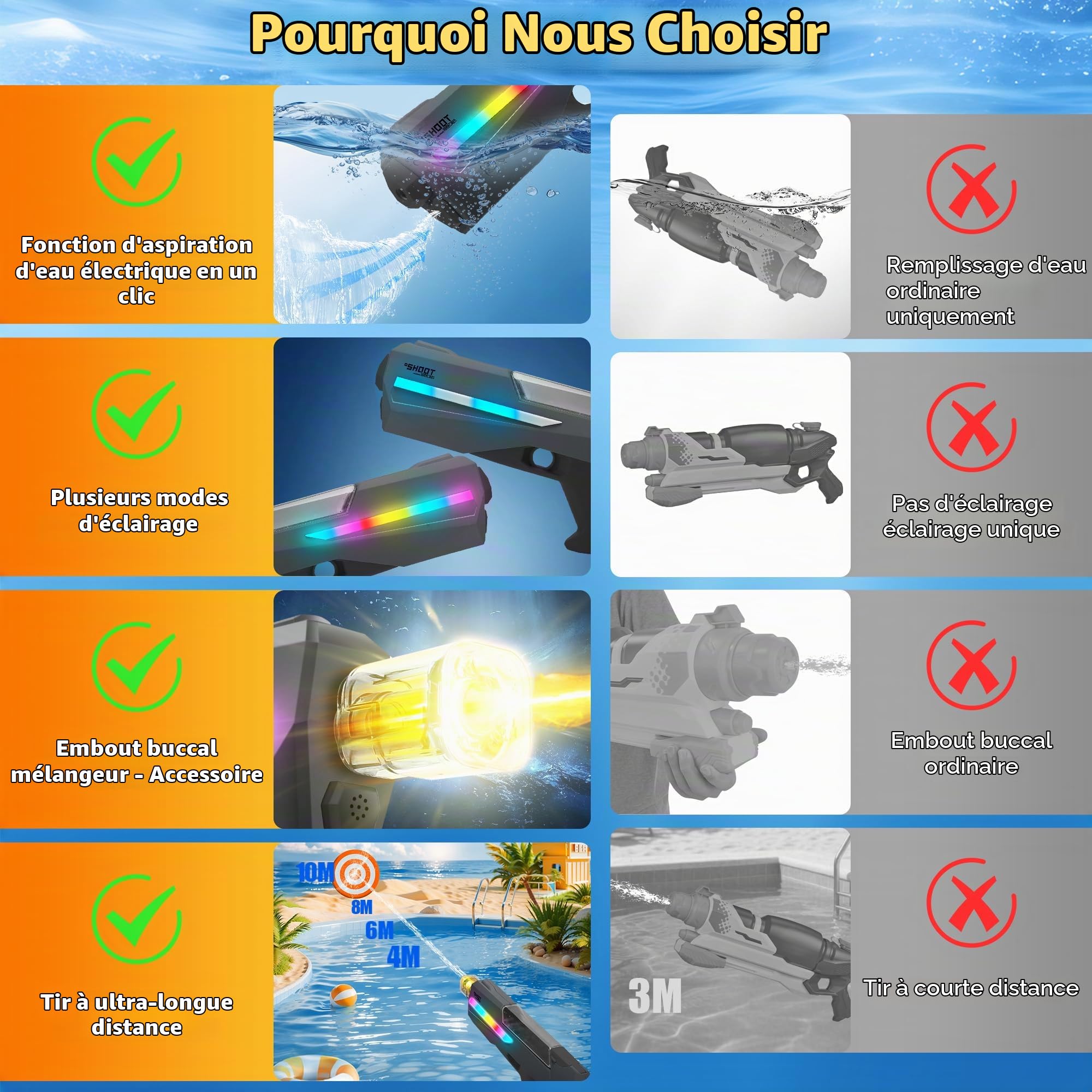 FORMIZON Pistolet à Eau Électrique, Pistolet a Eau Puissant avec Absorption Automatique de l'eau, Portée de 10M,Jouet Aquatique de Fête d'été pour Enfants et Adultes (Schwarz)