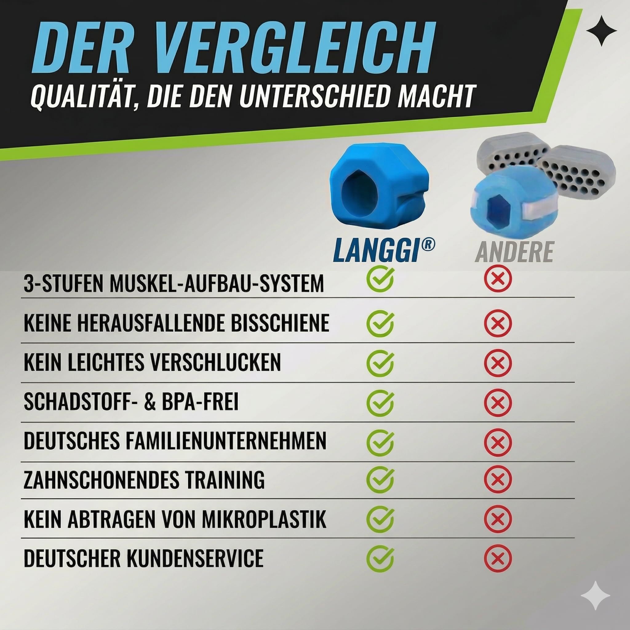 Pino Trainer Set 2.0 | L'originale – allenamento della mascella con il toner Jawline Trainer & Jawline, rimozione del mento doppio; allenamento viso e anti-rughe