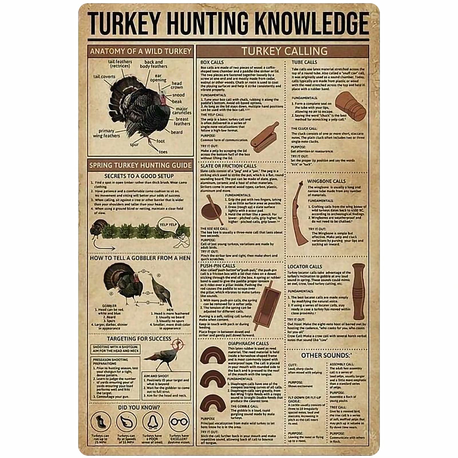 rayprint Turkey Hunting Knowledge Posters Turkey Calling Science Guide Metal Signs Retro Plaque Room Club Farm Wall Decor 8x12 Inches