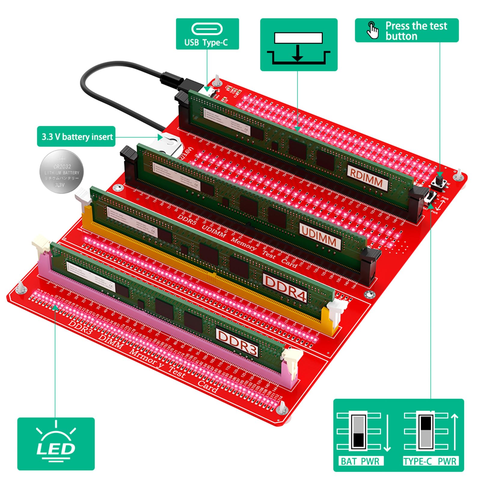 Tester di memoria DDR3/4/5 RDIMM/UDIMM con indicatori LED, pulsante di prova di alimentazione USB C, computer, modulo scheda di memoria DDR3/4/5, adattatore diagnostico