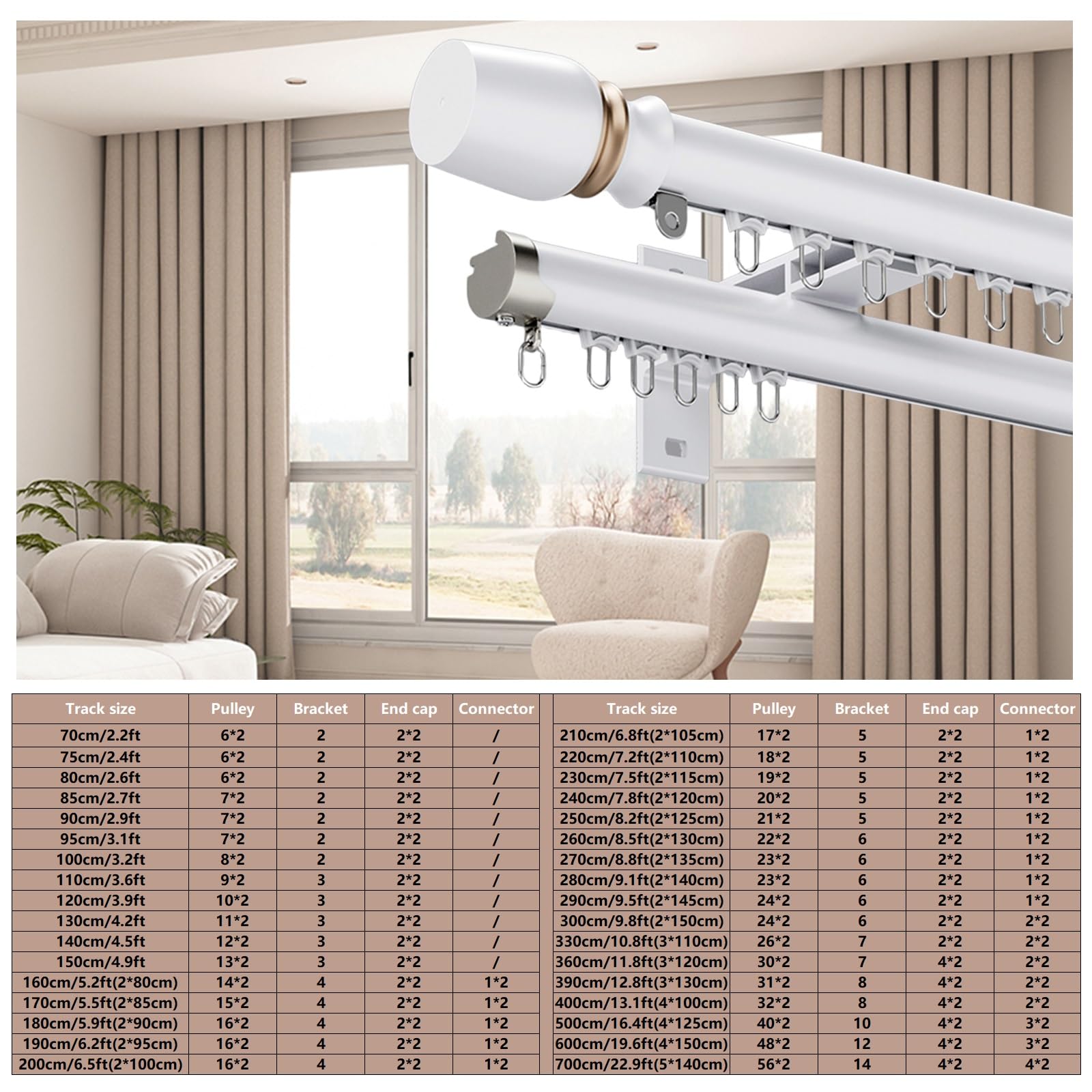 Doppeltes Gardinenstangen-Set, Wandmontierte Vorhangschiene, Römische Gardinenstange Mit Schiene, Raumteiler-Schiebevorhangschiene Für Schlafzimmer, Wohnzimmer(Weiß,90cm/2.9ft)
