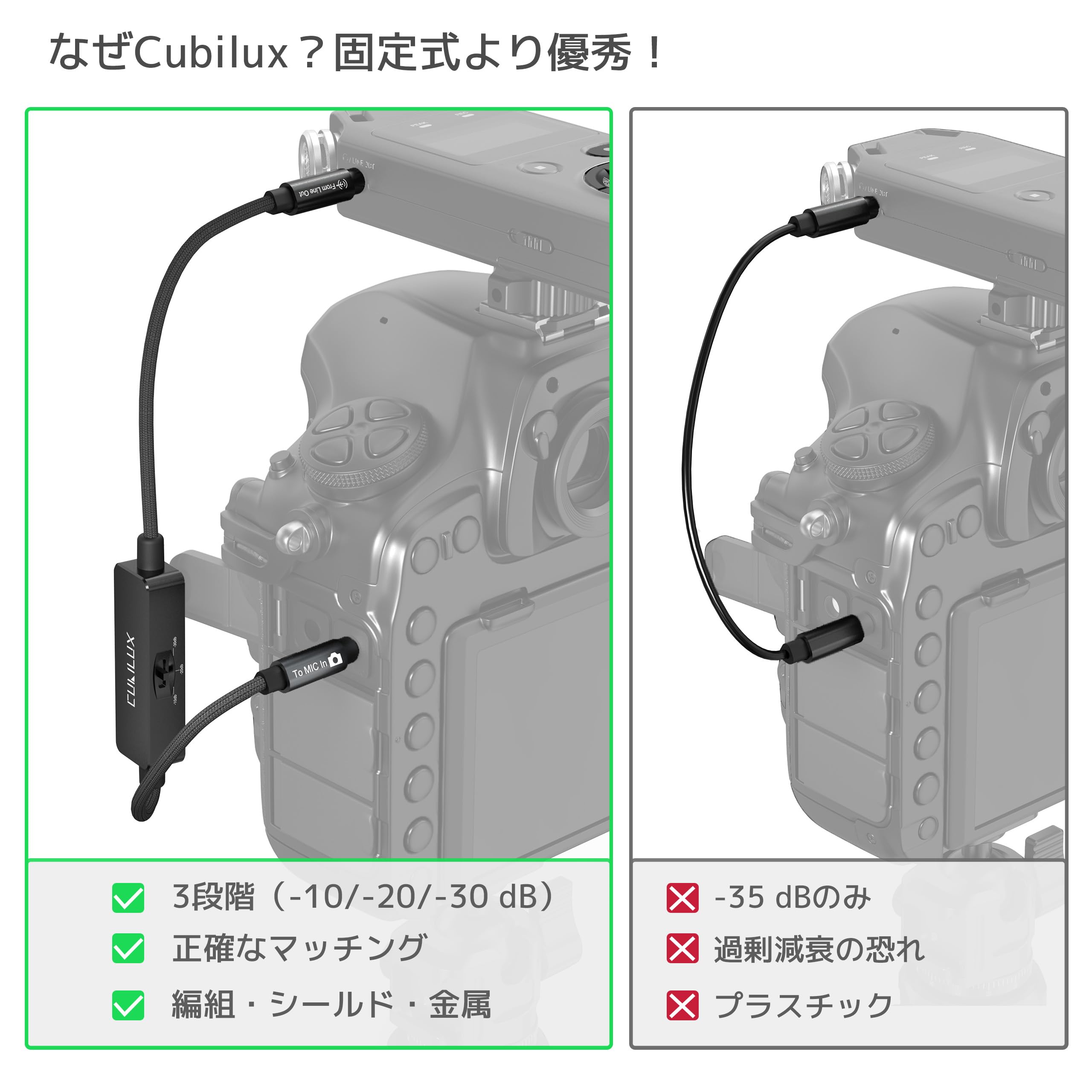 Amazon.co.jp: Cubilux 3.5mm TRSライン to マイクアッテネーター