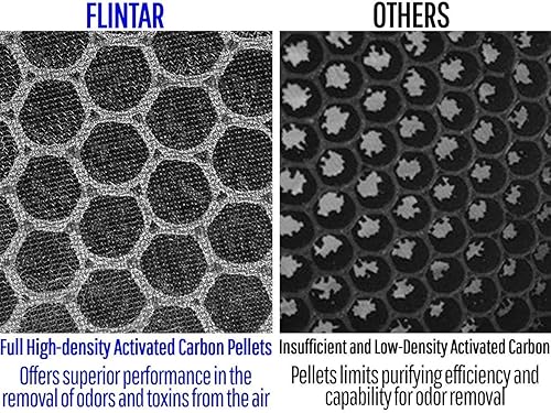 Miniatura 5 de Flintar Filtro de repuesto, compatible con purificador de aire hOmeLabs H13 HME020248N, juego de filtros de alta eficiencia 3 en 1, paquete de 2