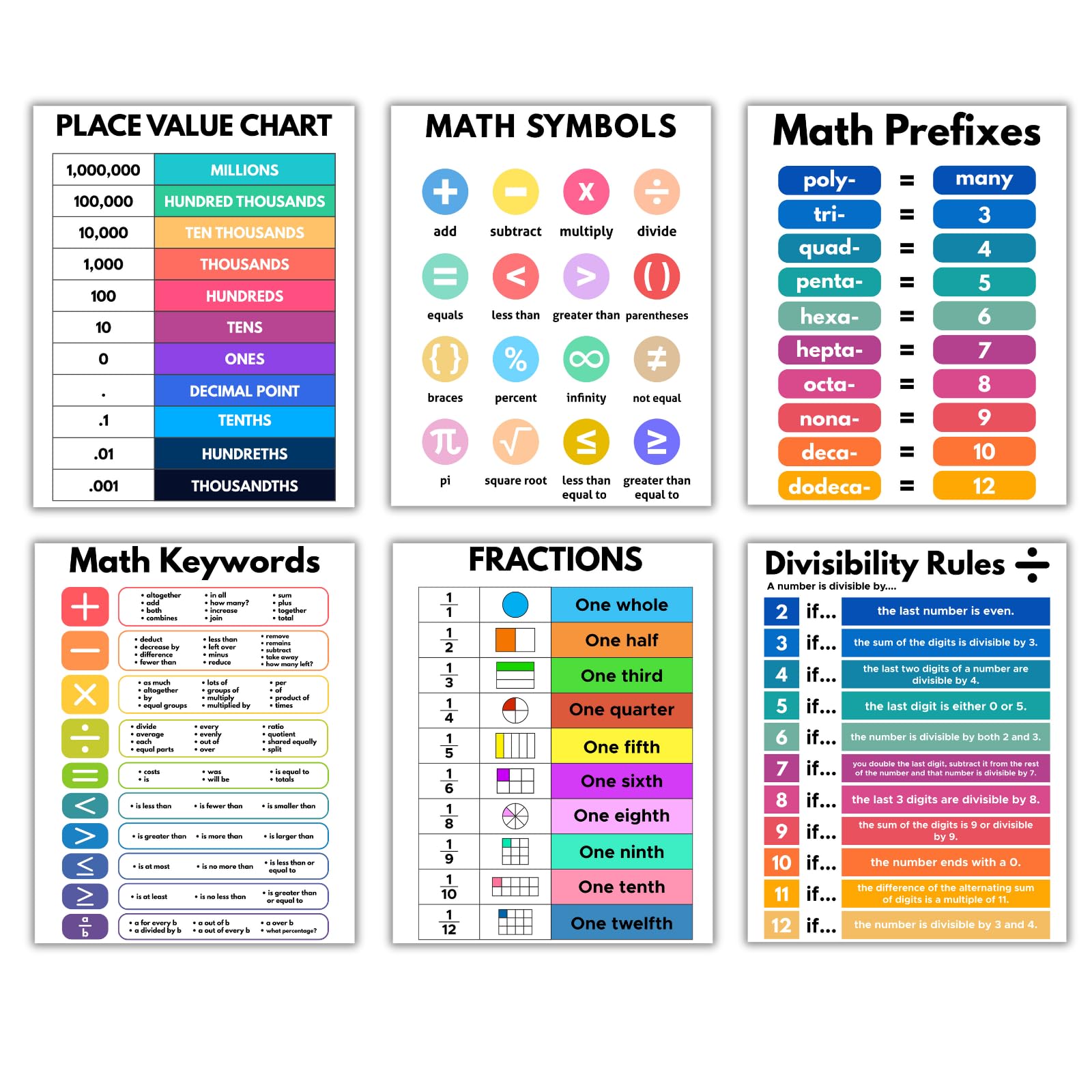 AUNMER Educational Math Posters for Toddlers Kids Fractions Addition Subtraction Math Prints for Bulletin Board Elementary Middle School Classroom Teachers