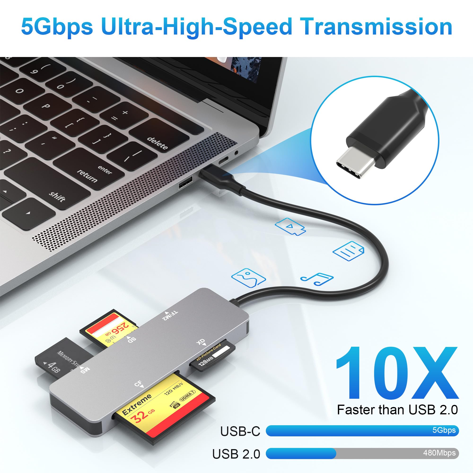 Amazon.com: USB-C XD Picture Card Reader, 5Gbps 6-in-1 High