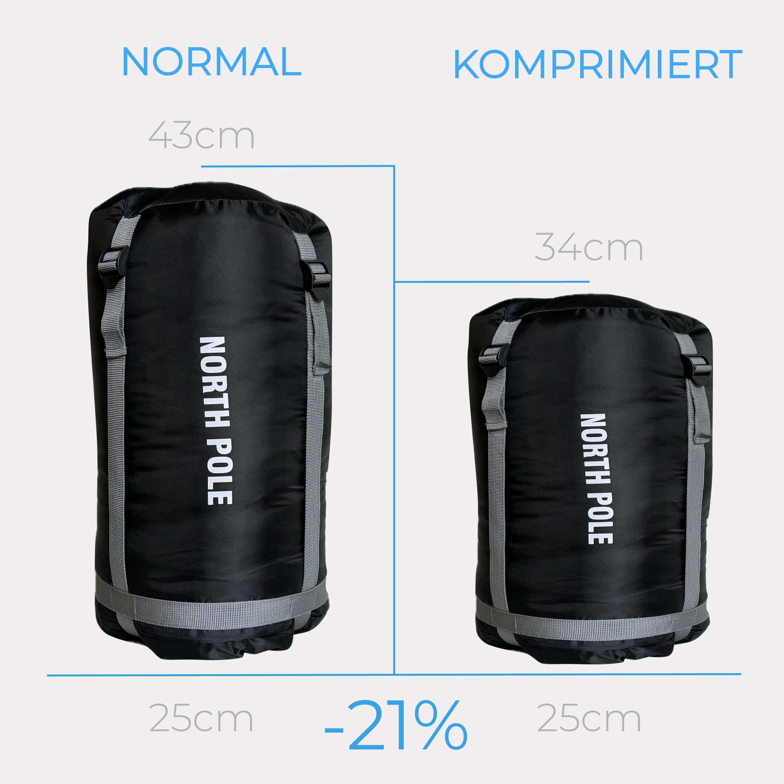Explorer® Northpole Schlafsack Outdoor -21°C -4°C [300GSM] 3-4 Jahreszeiten Winter Mumienschlafsack Erwachsene mit wasserdichter Unterseite YKK Zip für Camping und Reisen