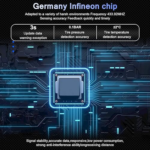Miniatura 5 de B-Qtech Sistema de monitoreo de presión de neumáticos RV solar inalámbrico TPMS de alto brillo para remolque de viaje autocaravana (0  199 PSI) con