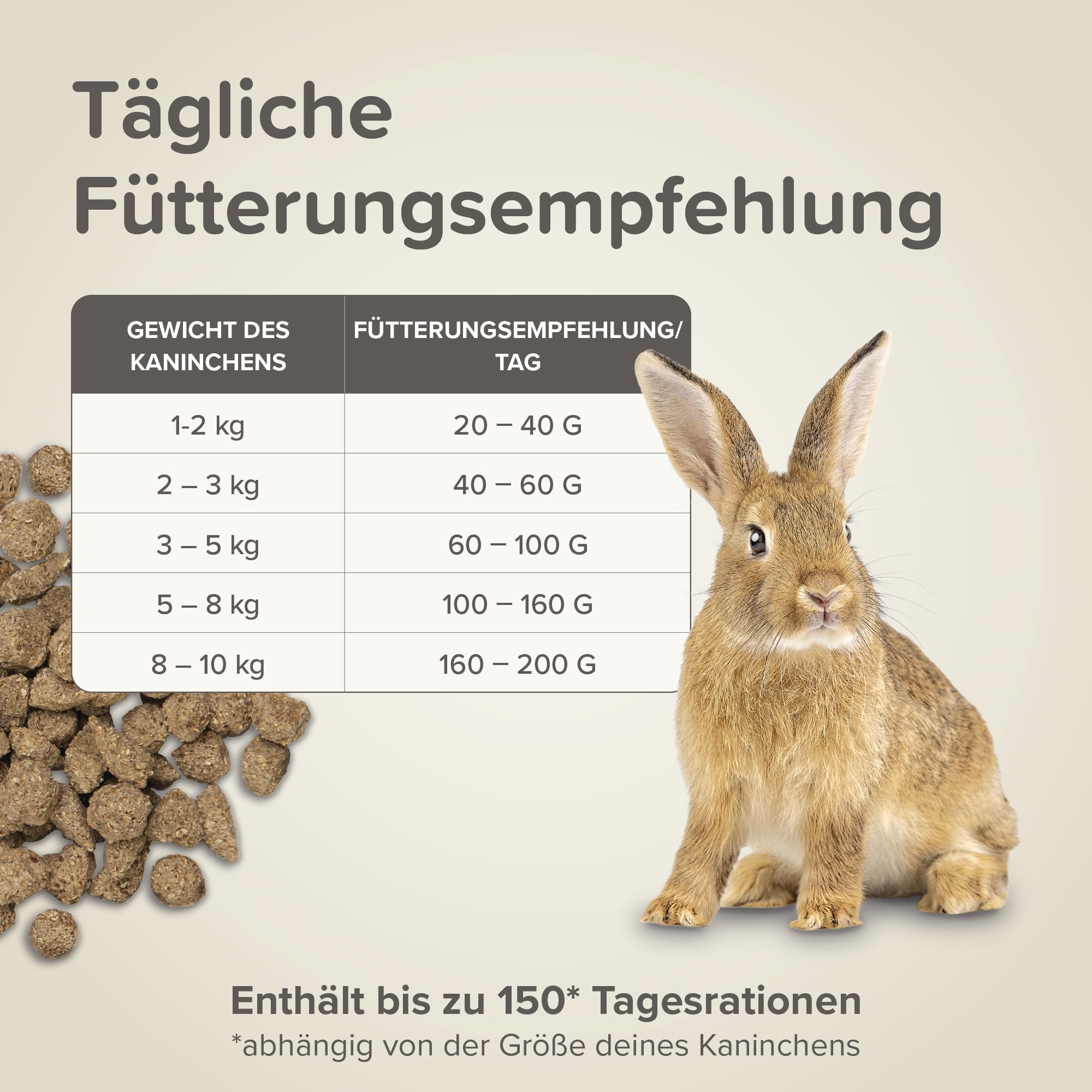 beaphar Care+ Kaninchen, 5kg