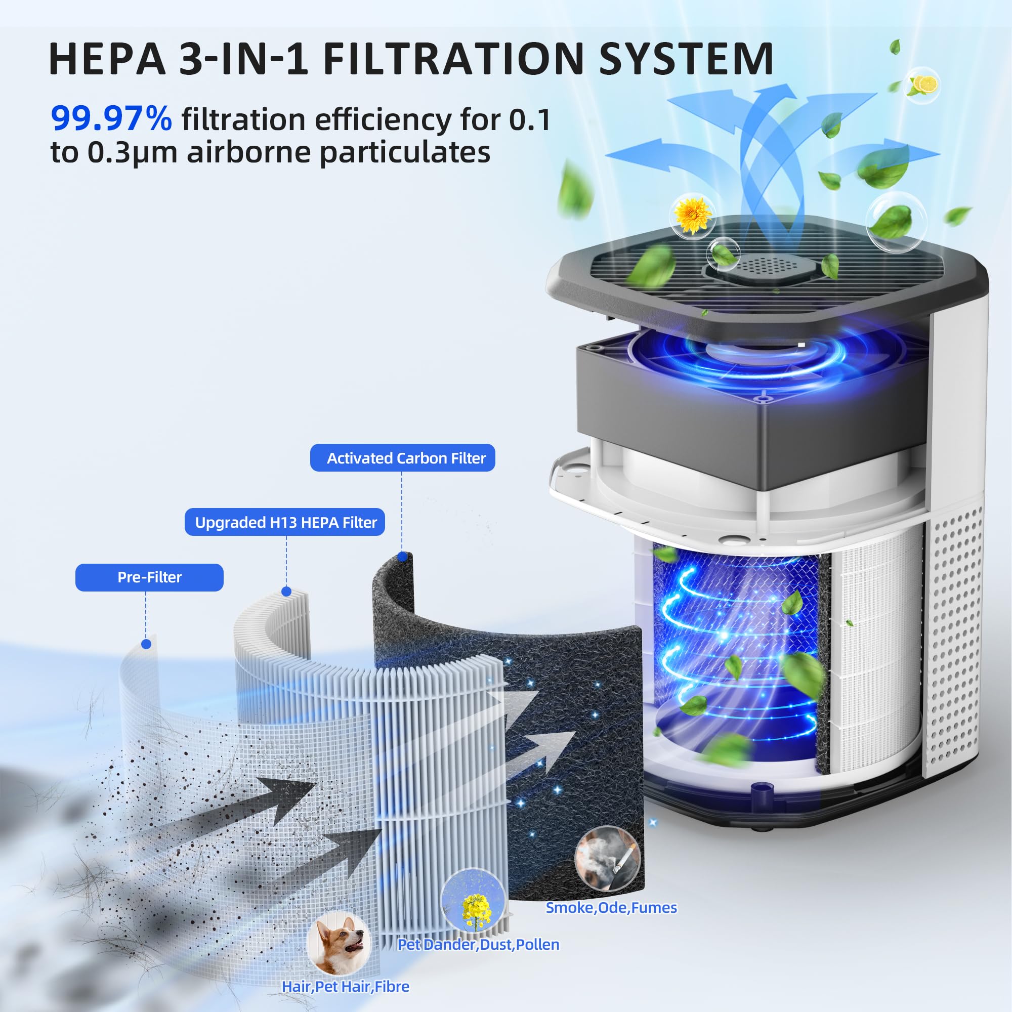 Oczyszczacze powietrza do sypialni, filtr powietrza HEPA Oterbear H13-360°, 3 stopnie filtracji, funkcja oświetlenia nocnego i aromaterapii, przenośny oczyszczacz powietrza,