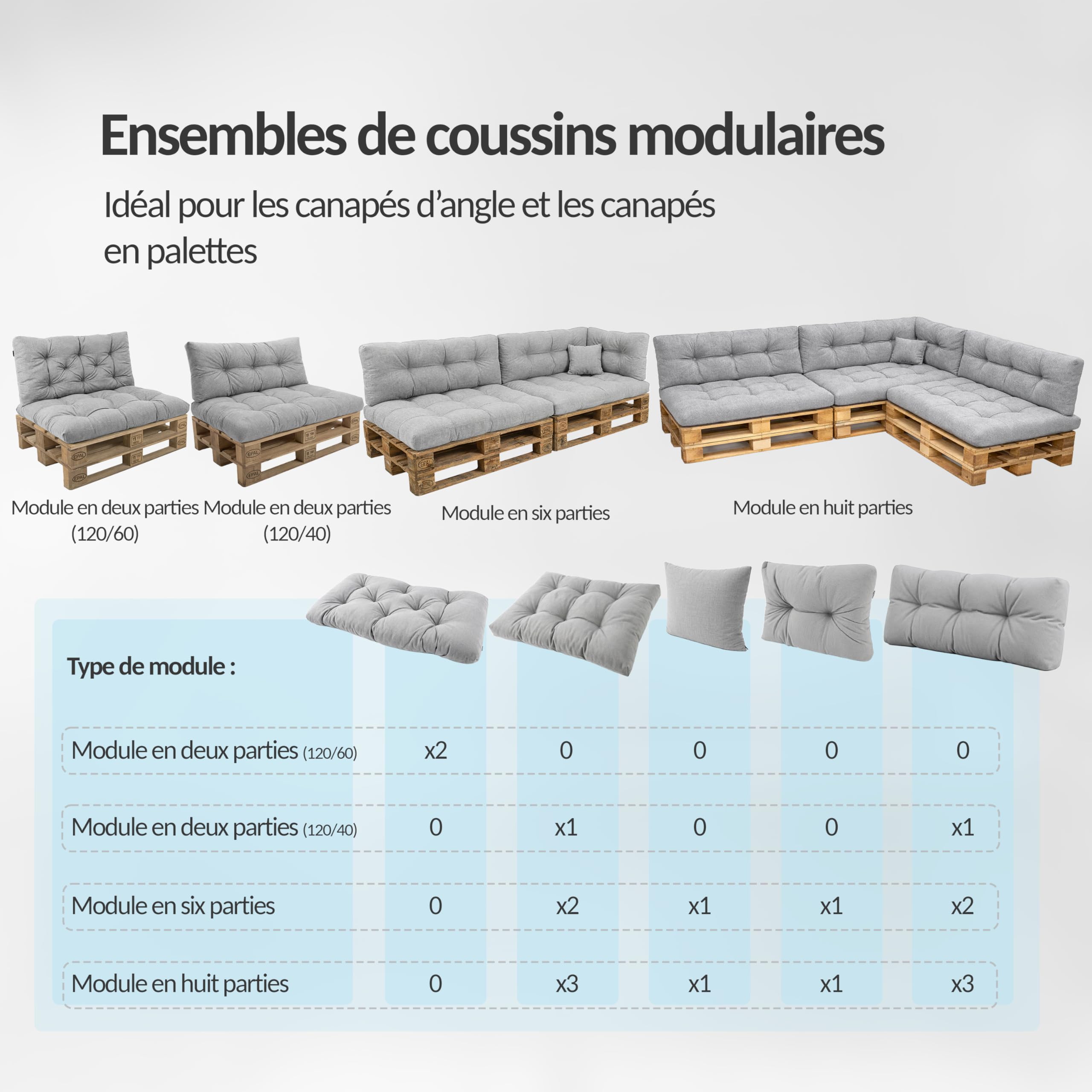 POKAR Set de 6 Coussins pour Palettes Euro Imperméable: 2X Assise 120x80cm + 2X Dossier 120x40cm + 1x Dossier 60x40cm + 1x Coussin 40x40cm, Canapé de Jardin, sans Palette, Noir