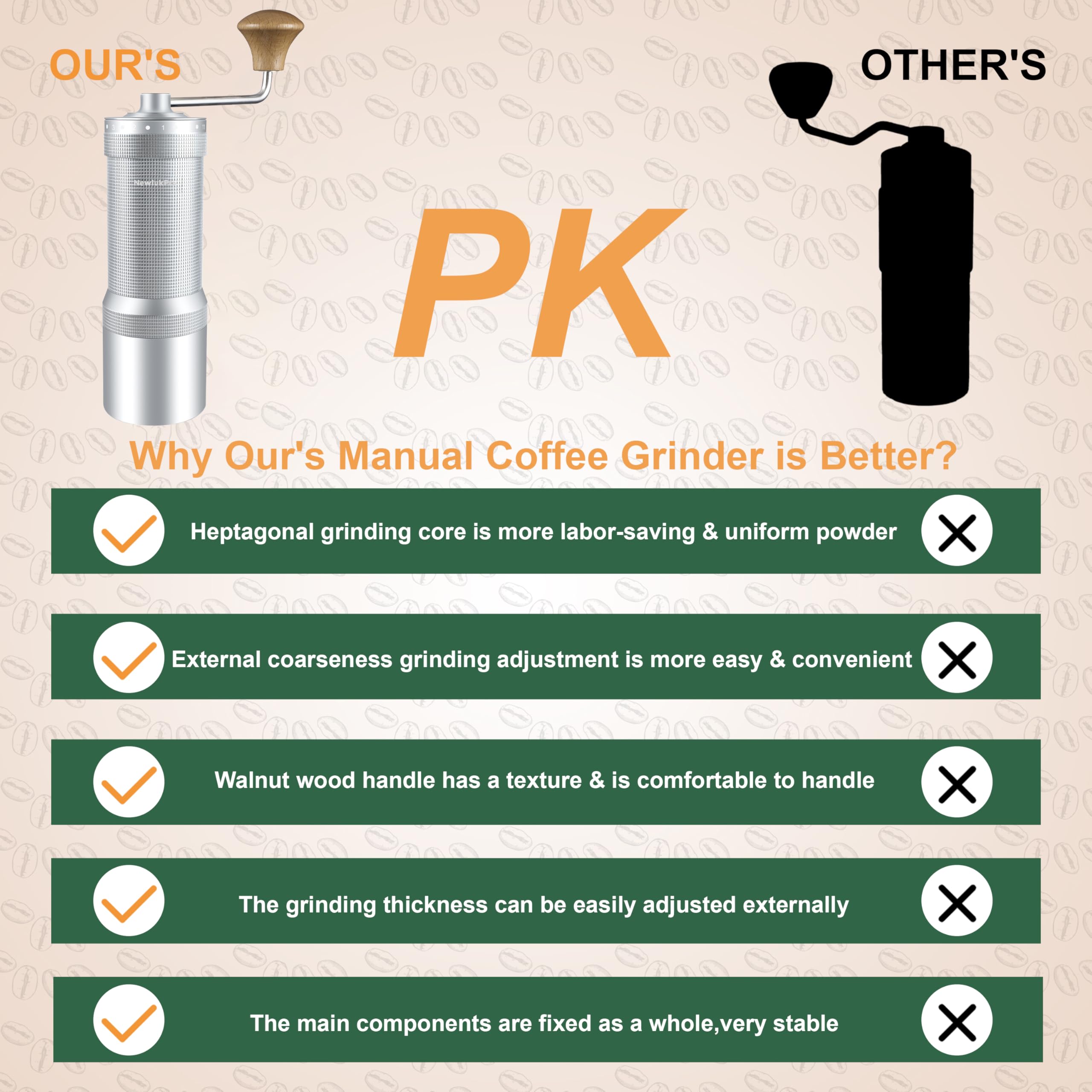 Molino de café newlukpro m7 manual, aforo 35g, afilado Burr de siete segmentos, 48 ajustes de molienda externos, para molino de café manual vertido sobre espresso francés