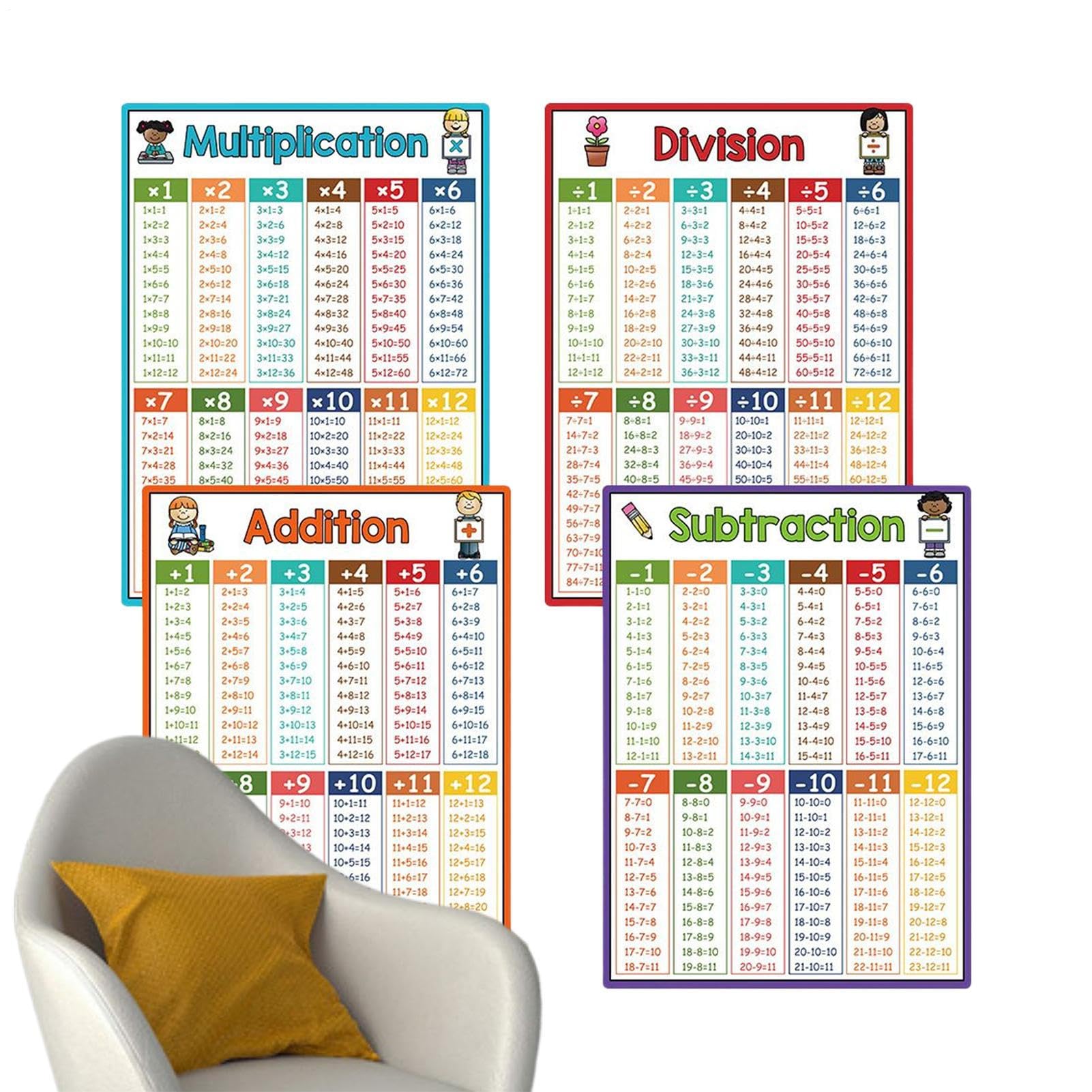 Math Classroom Posters - Educational Arithmetic Chart - Math Teacher Posters - for Kids Education Wall Learning Kindergarten Teacher Homeschool Home