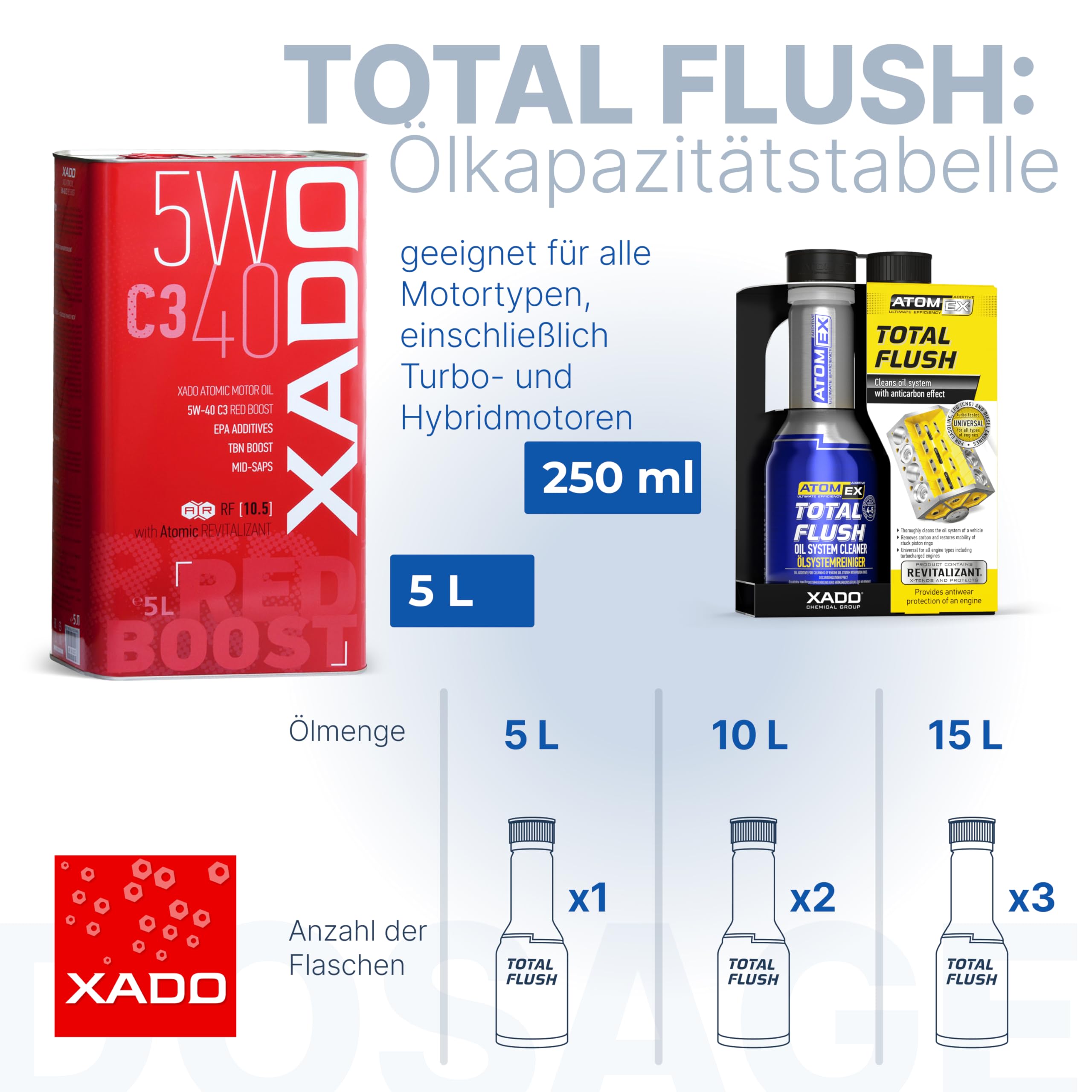 XADO ATOMEX Total Flush Motorspülung – Ölschlammspülung & Kolbenring Reiniger | Motor Reiniger Benzin, Diesel & LPG | Entkokung & Ölverbrauch Stop | Revitalizant | 250 ml
