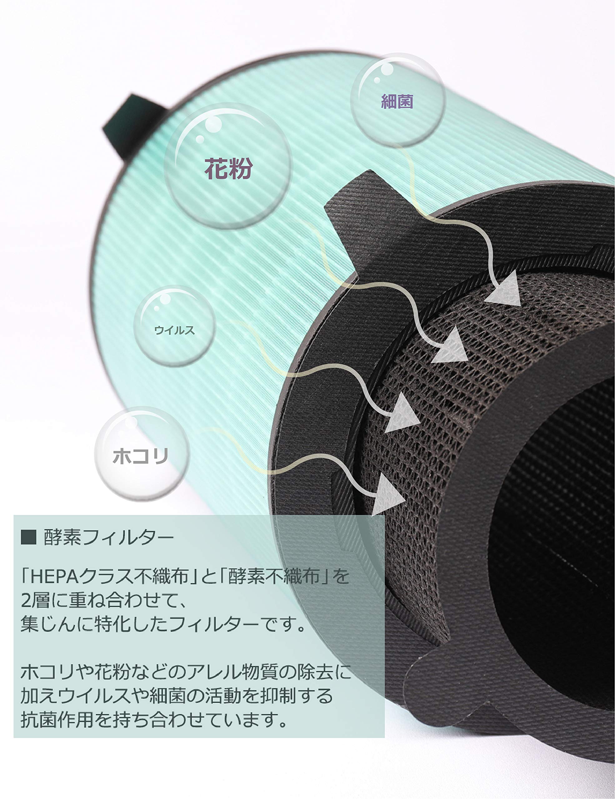 Amazon.co.jp: KTJBESTF 360°酵素フィルターEJT-S200 空気清浄機交換用